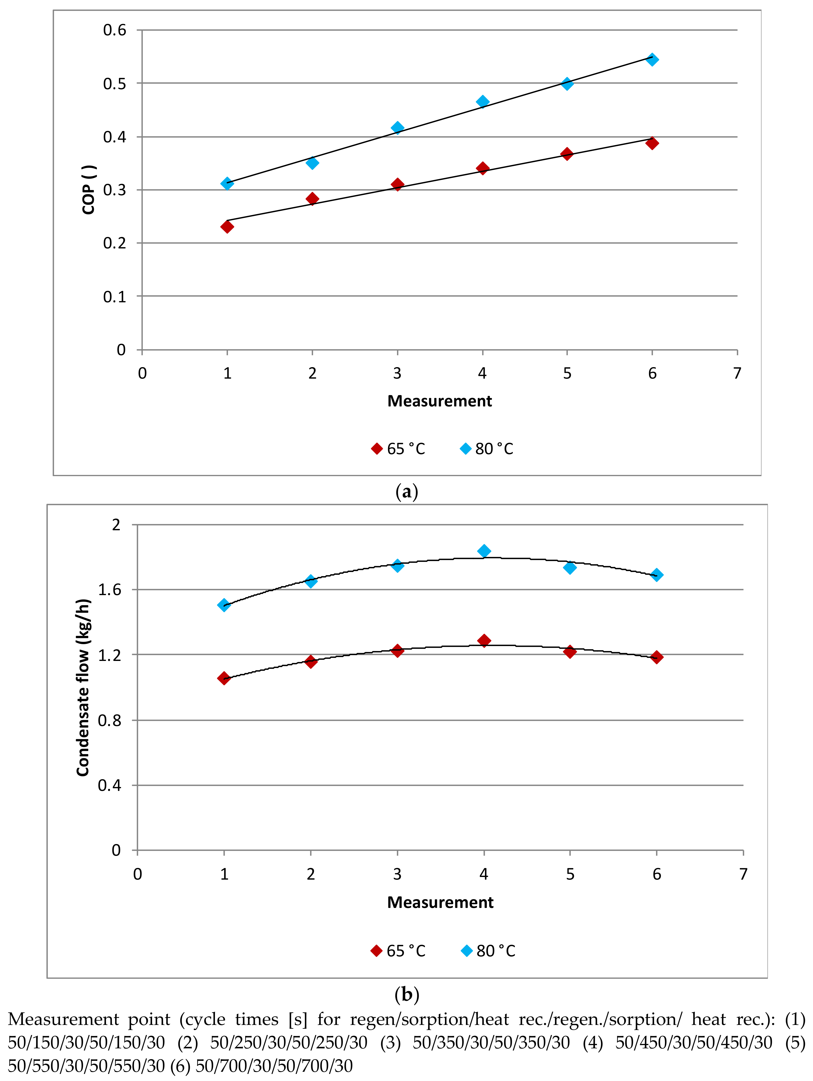 Energies 14 07743 g010 550