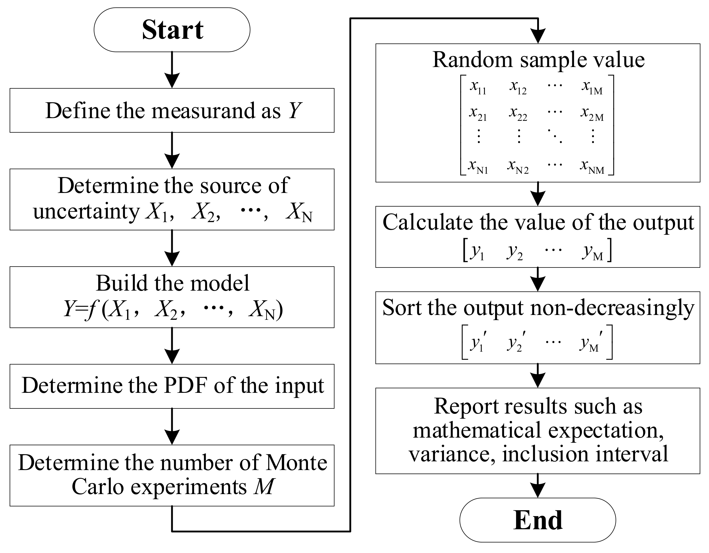 Energies 14 07744 g004 550