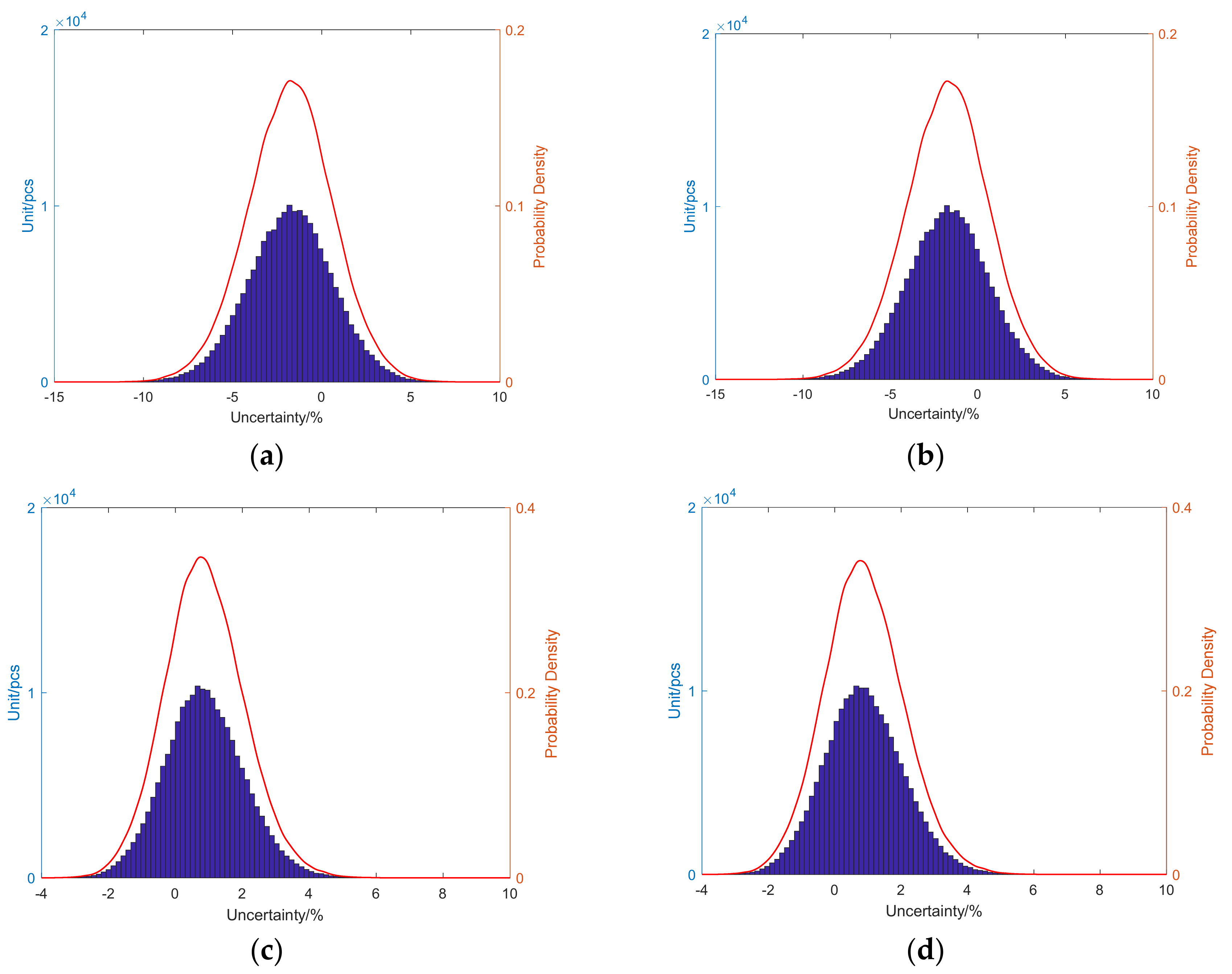 Energies 14 07744 g005 550