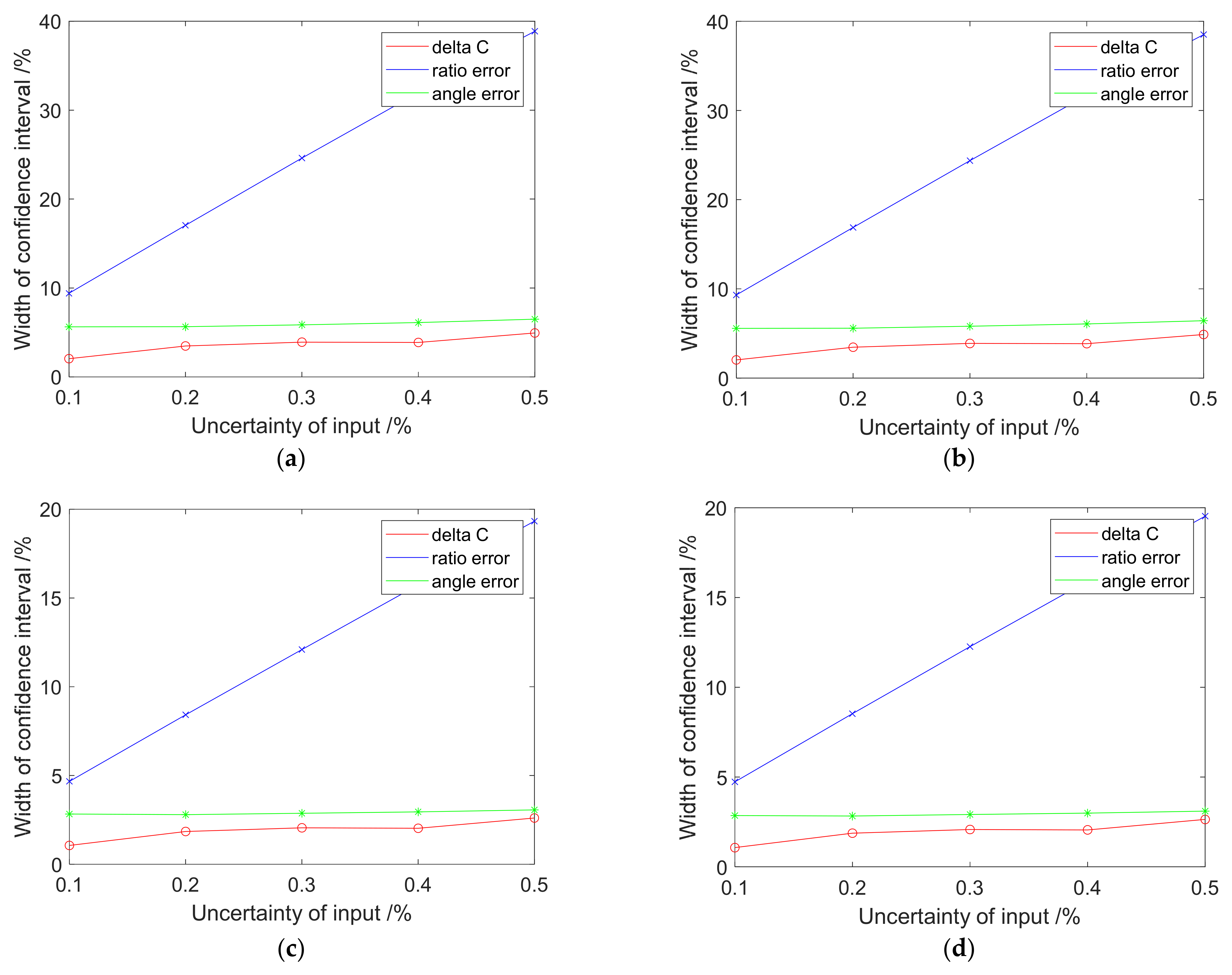 Energies 14 07744 g006 550