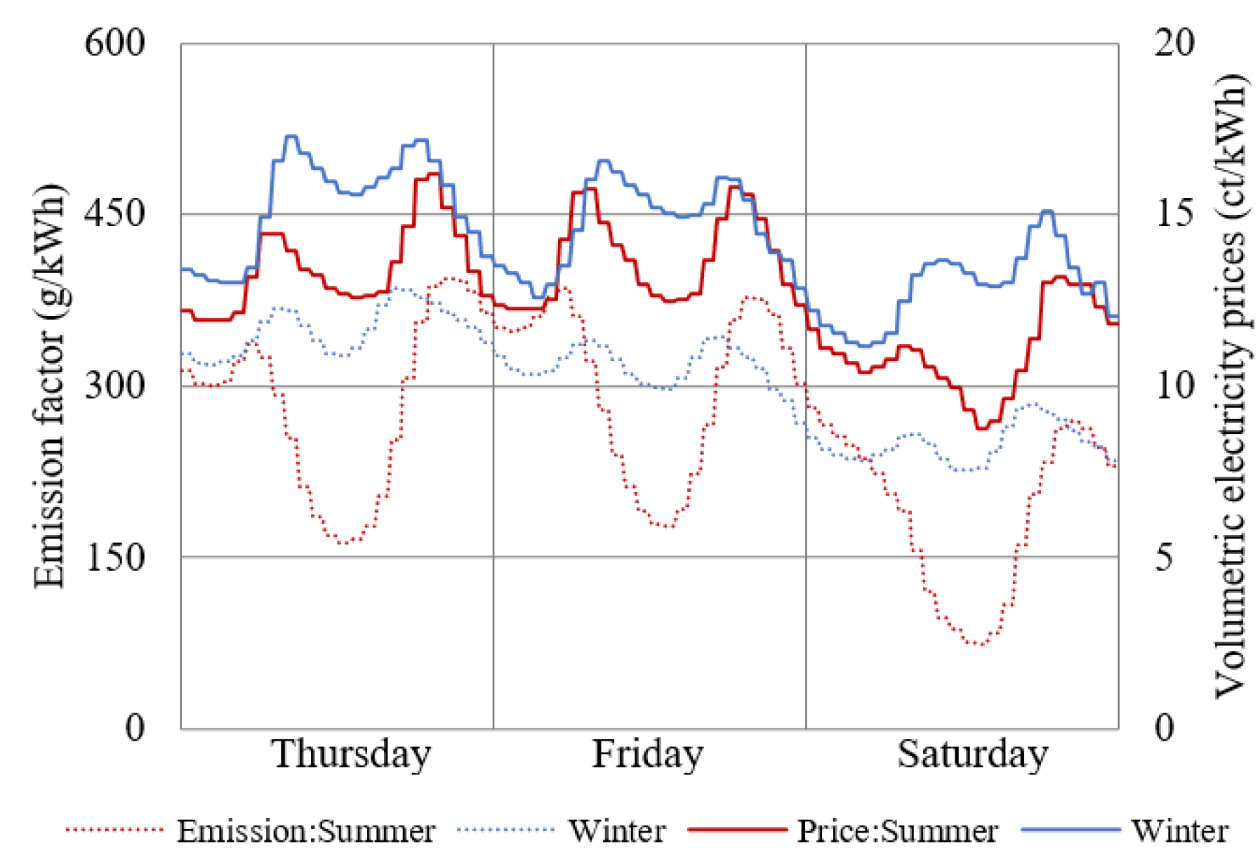Energies 14 07753 g005 550