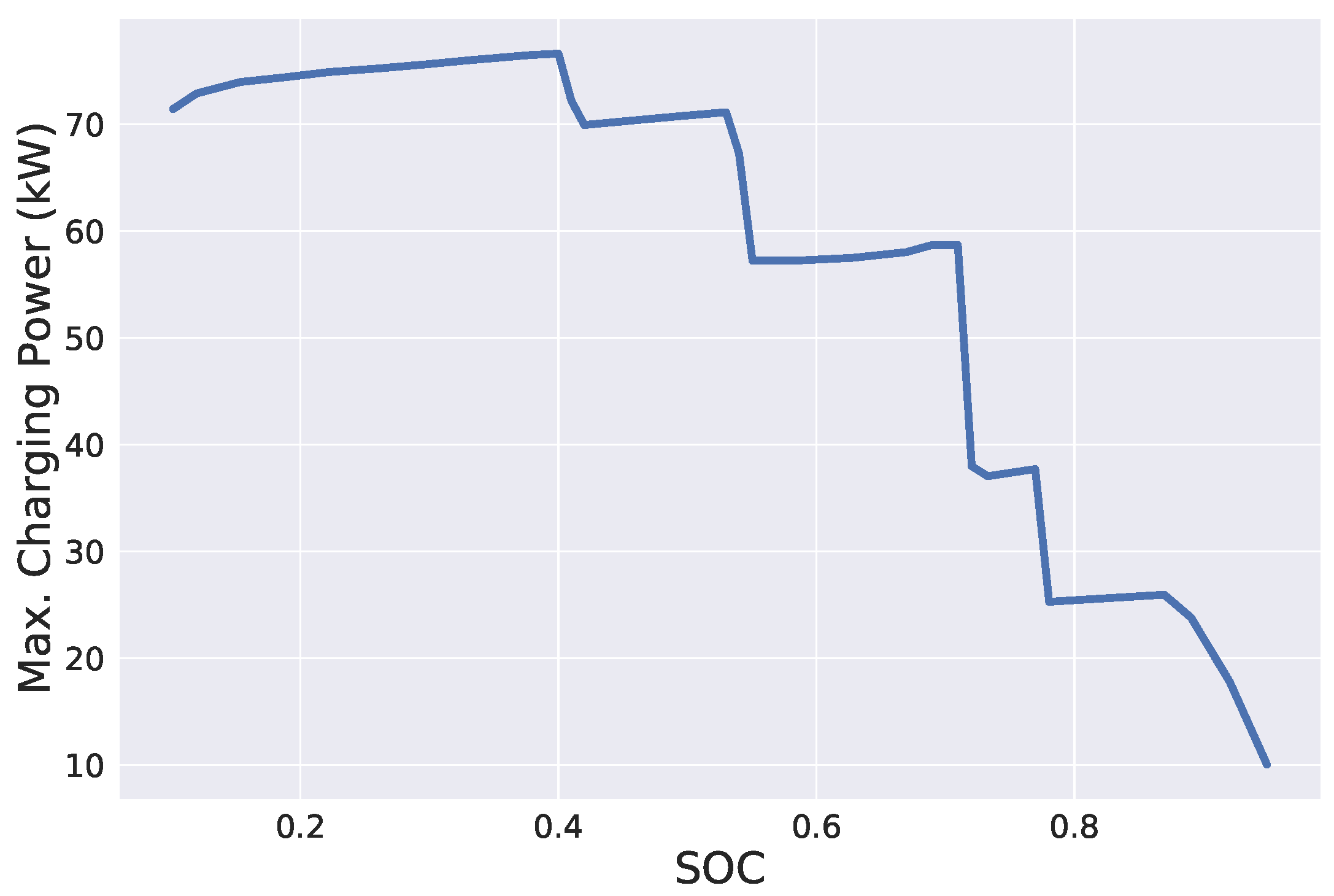 Energies 14 07755 g001 550