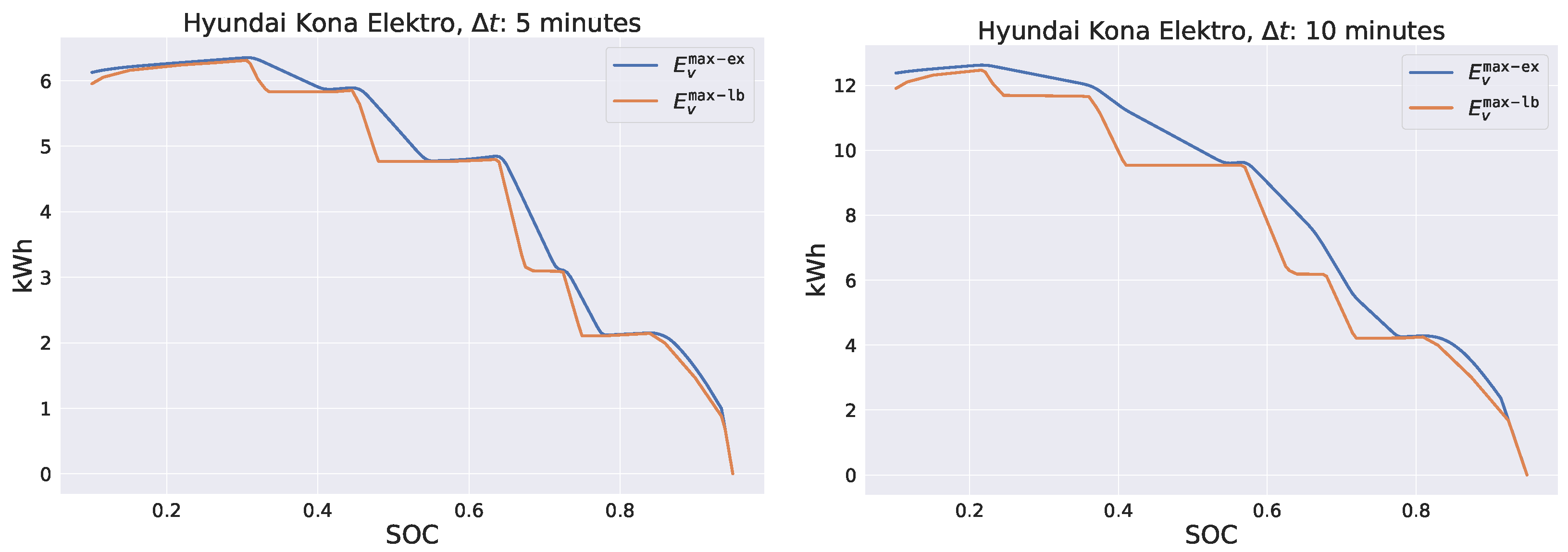 Energies 14 07755 g002 550