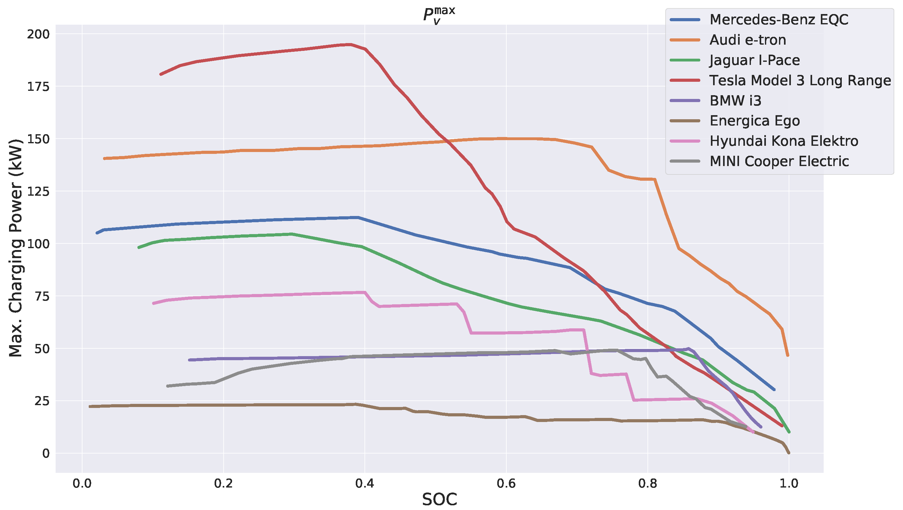 Energies 14 07755 g003 550