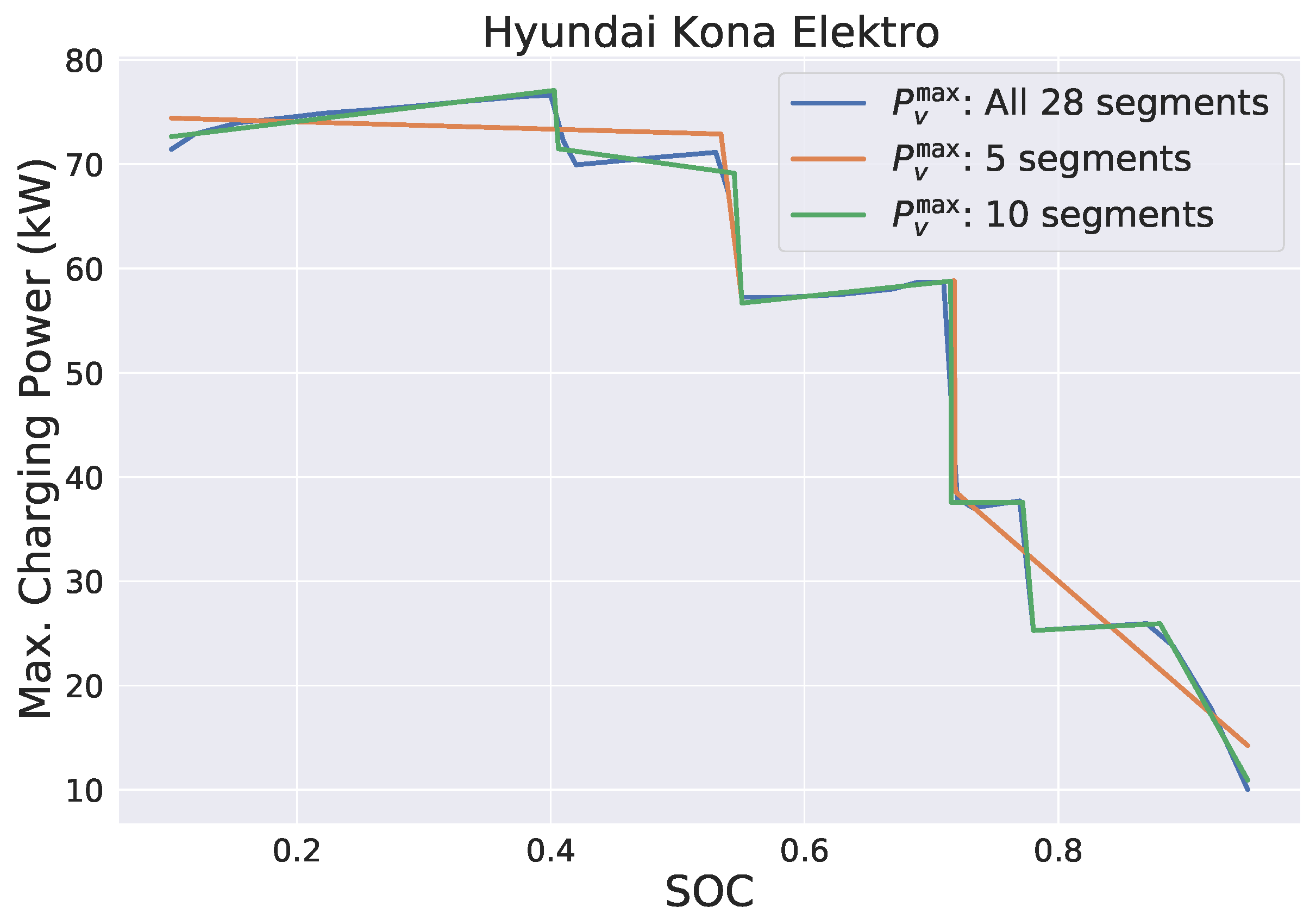 Energies 14 07755 g004 550