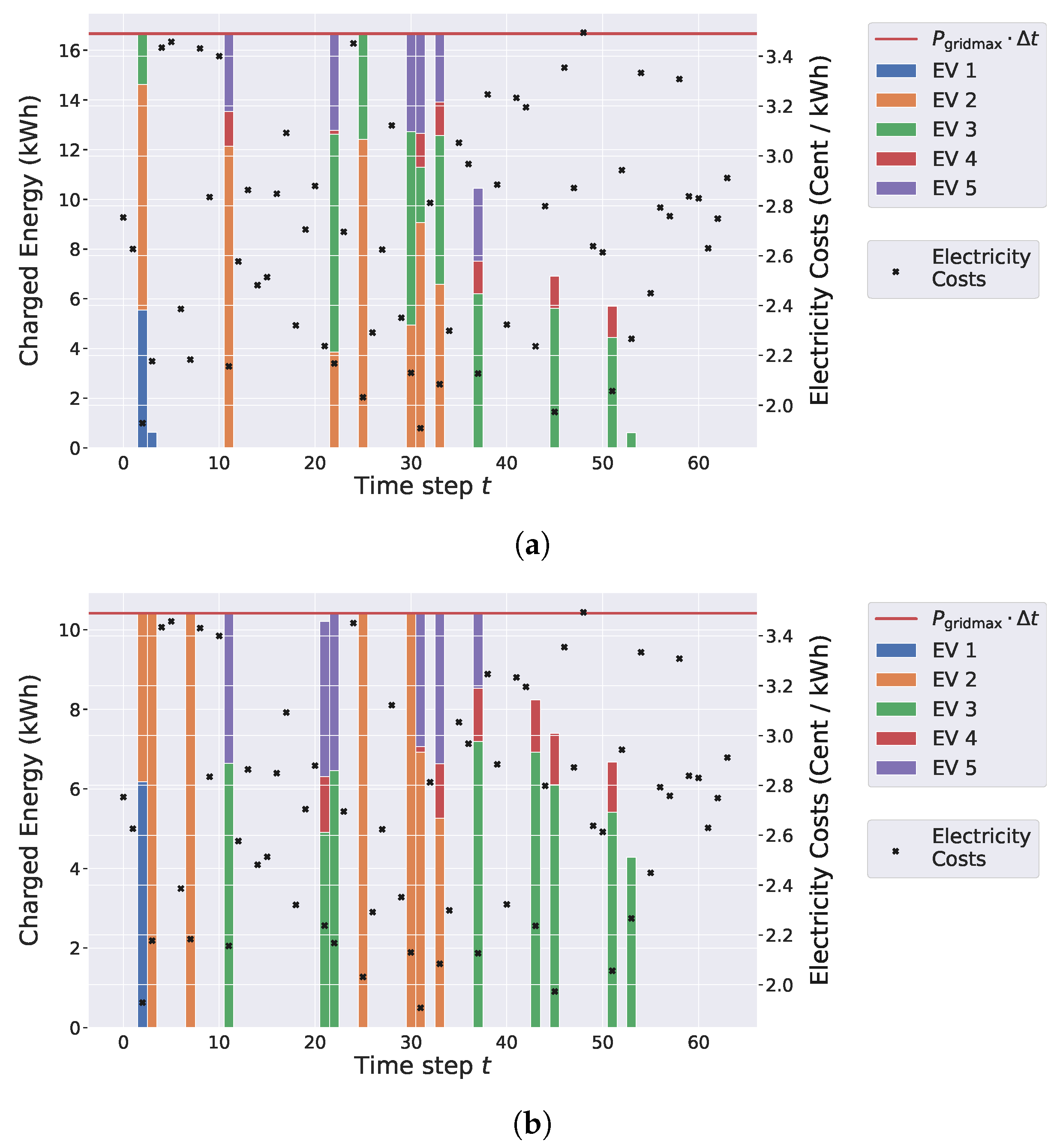 Energies 14 07755 g005a 550
