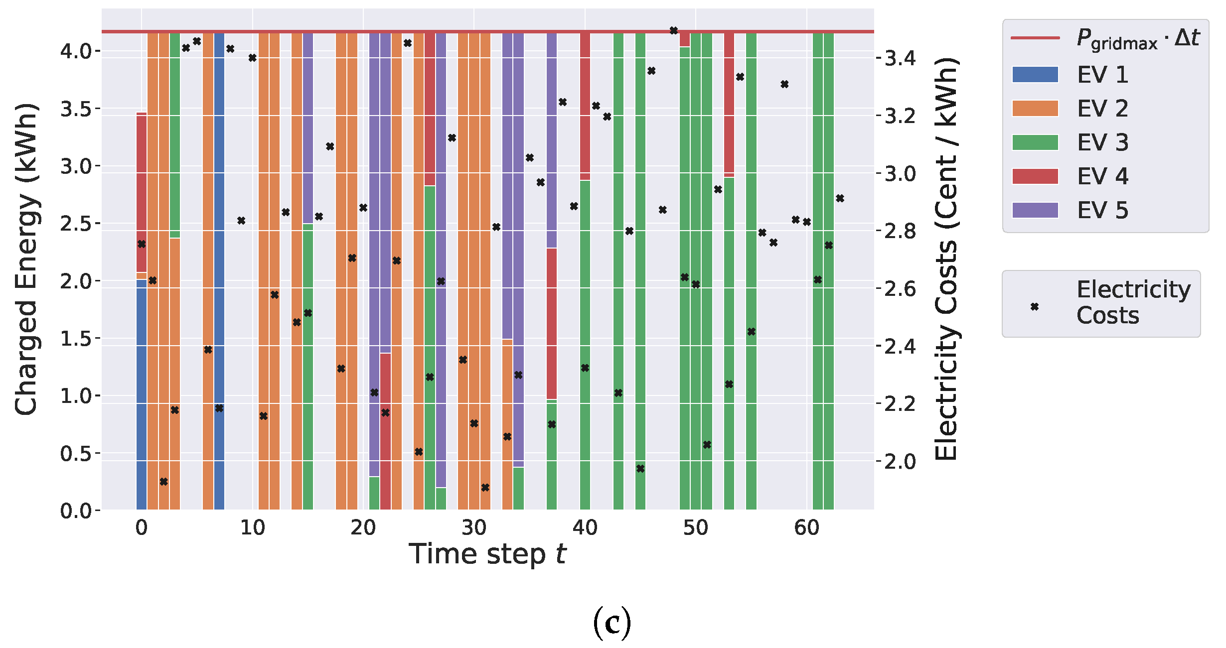 Energies 14 07755 g005b 550
