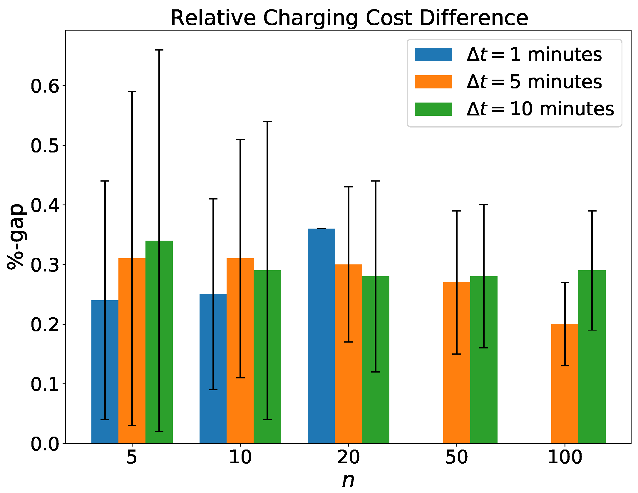 Energies 14 07755 g010 550