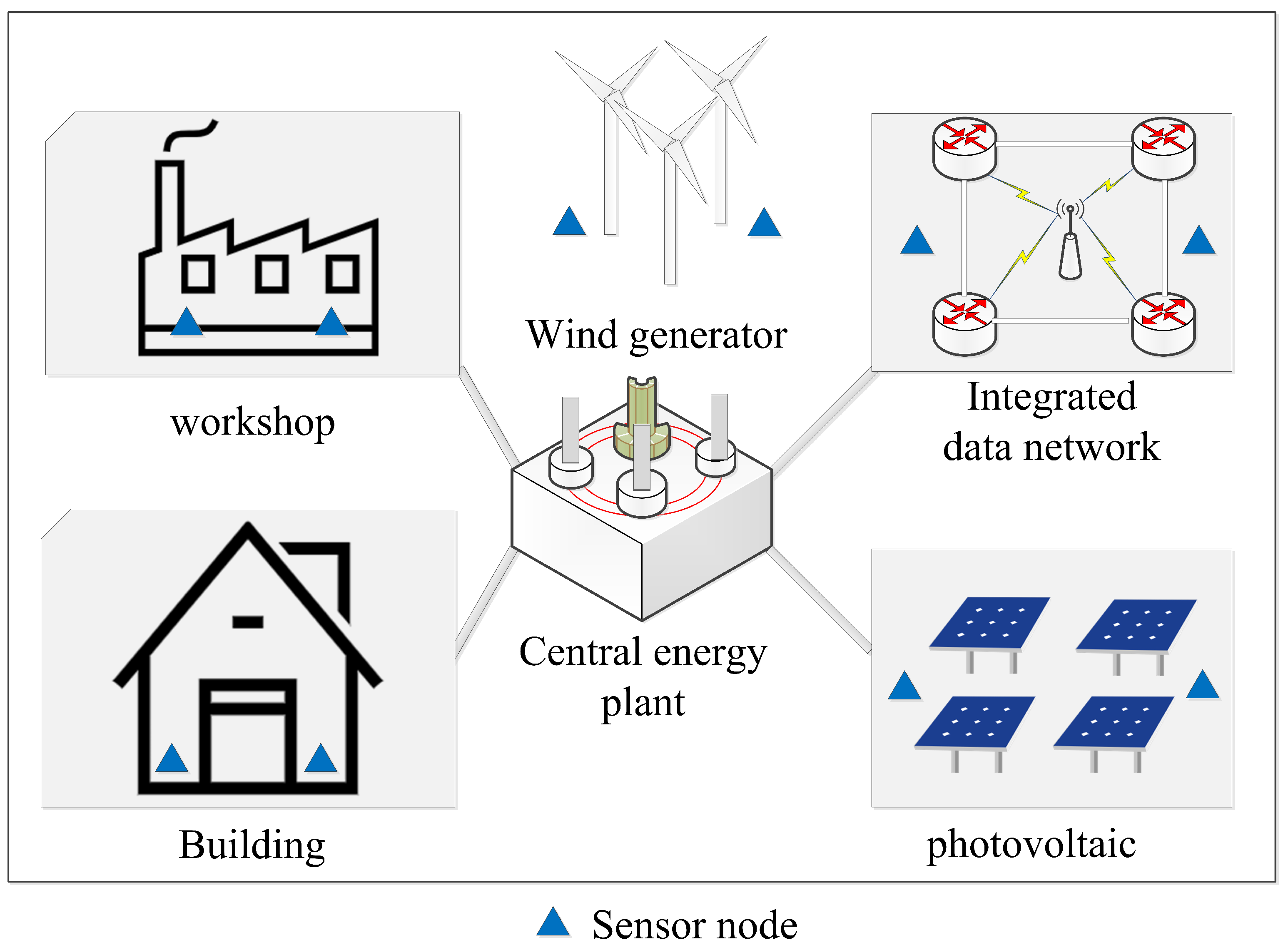 Energies 14 07756 g001 550