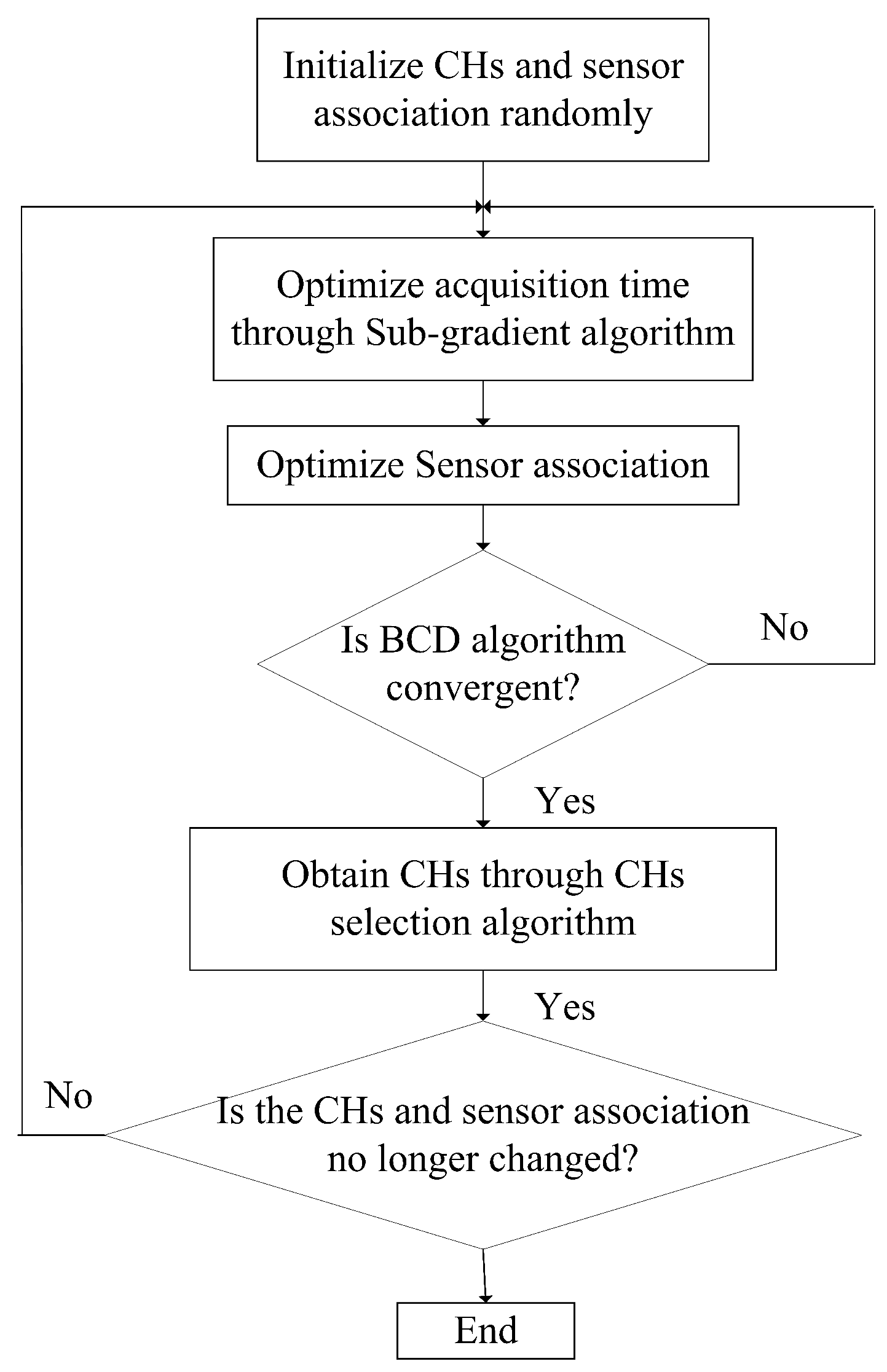 Energies 14 07756 g002 550