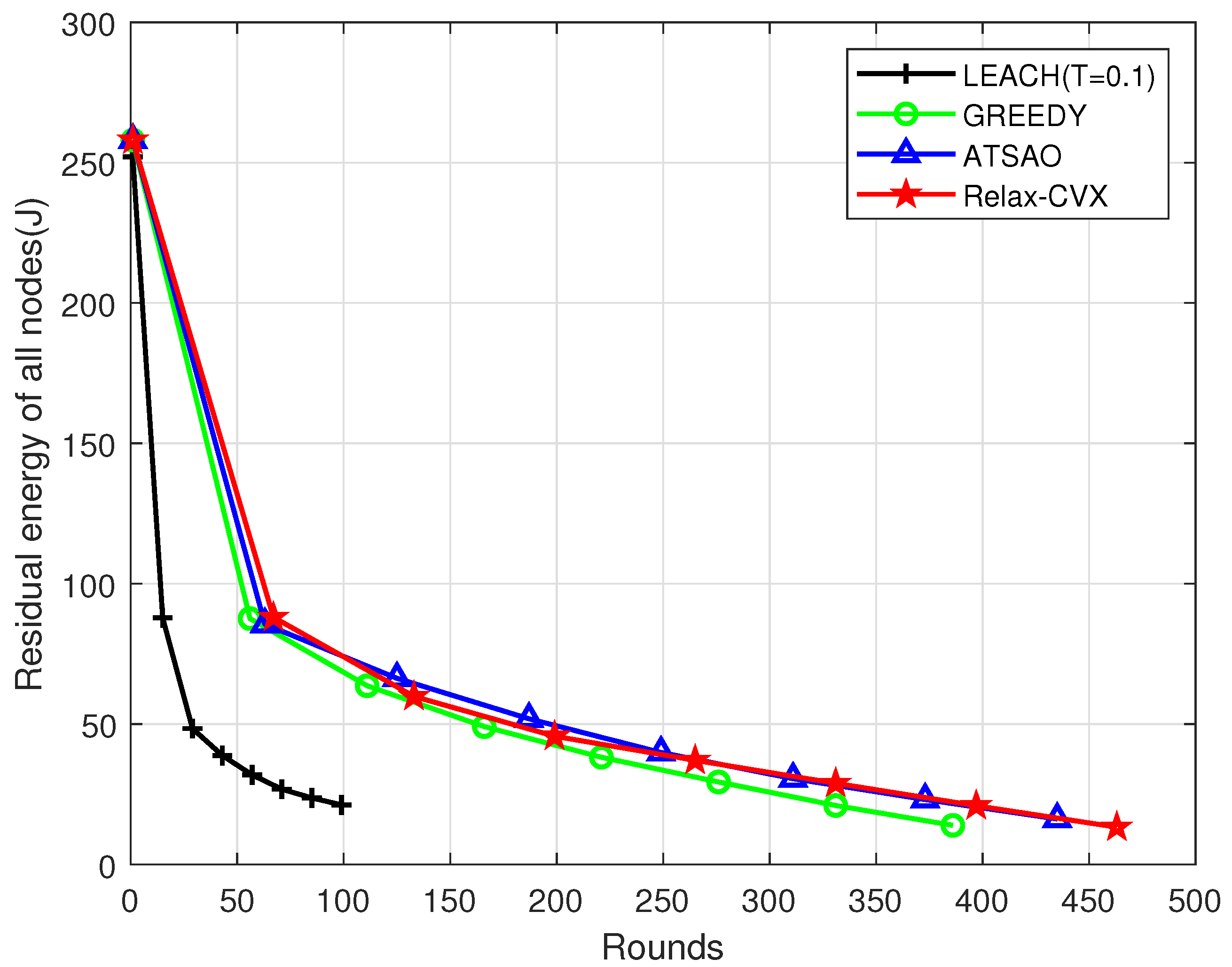 Energies 14 07756 g005 550