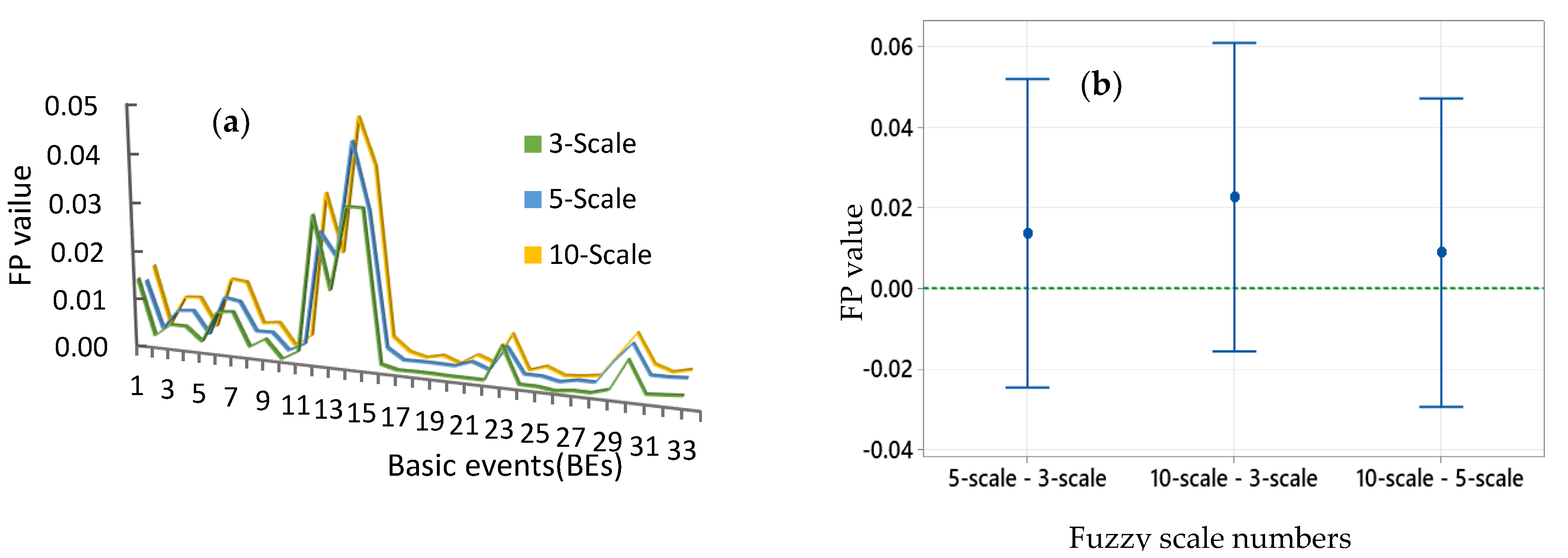 Energies 14 07758 g005 Energies 14 07758 g005