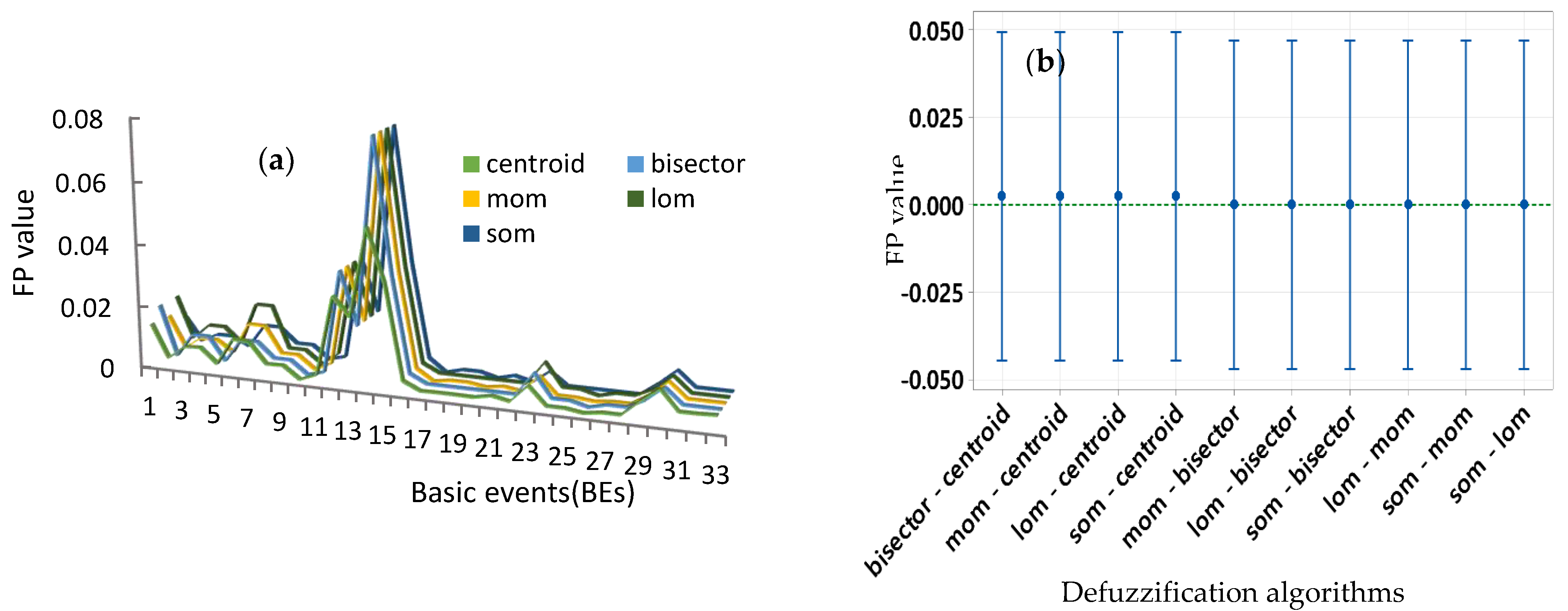Energies 14 07758 g006 Energies 14 07758 g006