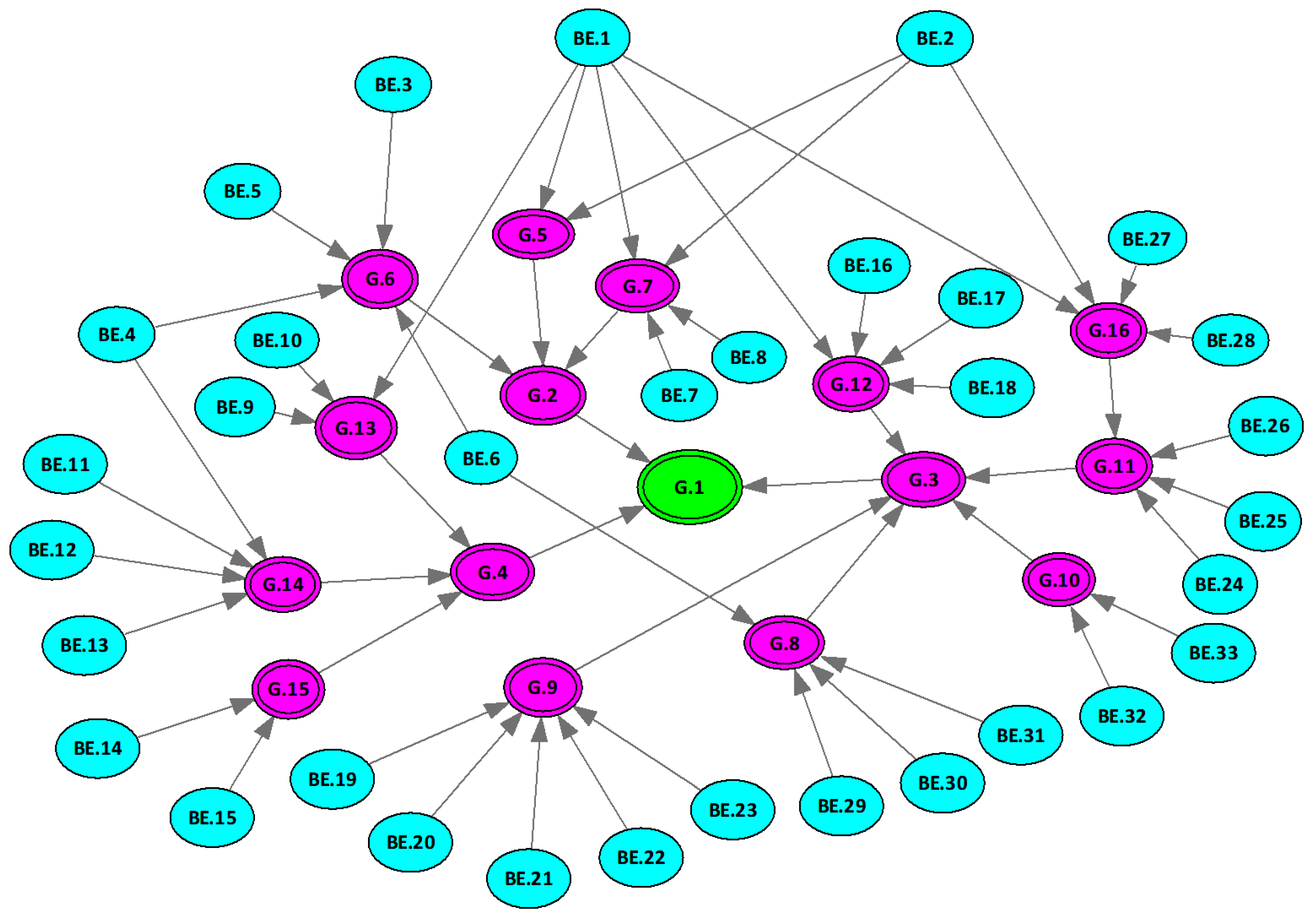 Energies 14 07758 g007 Energies 14 07758 g007