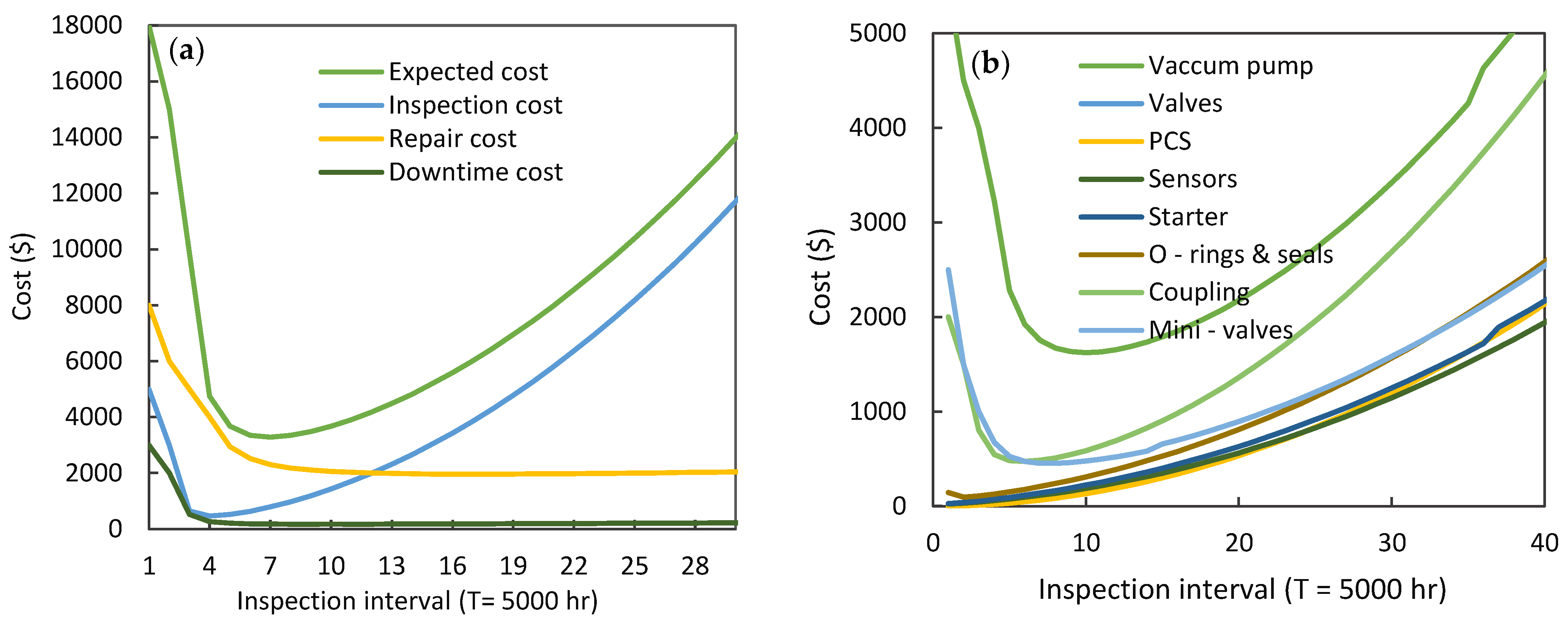 Energies 14 07758 g010 Energies 14 07758 g010