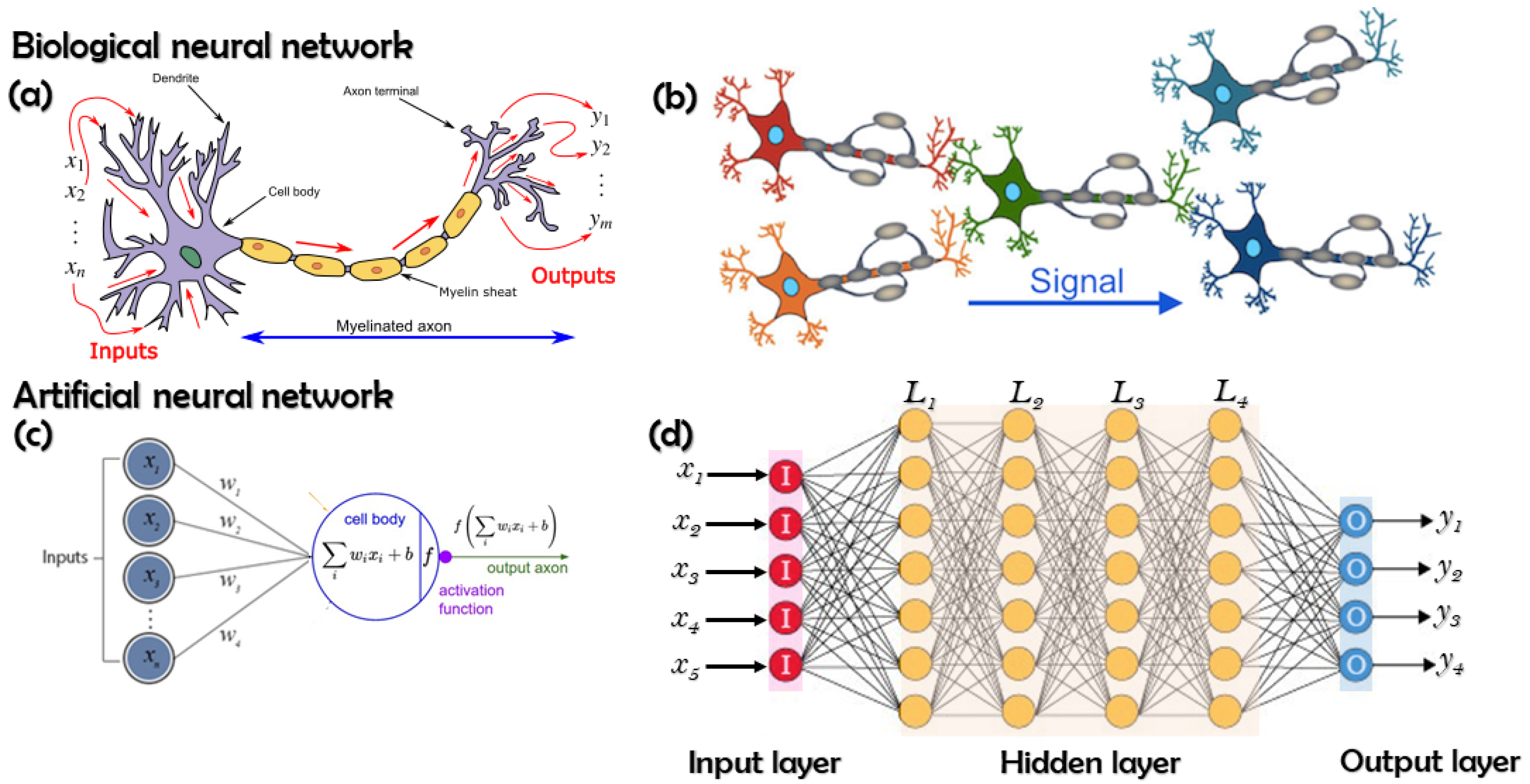 Energies 14 07760 g001 550