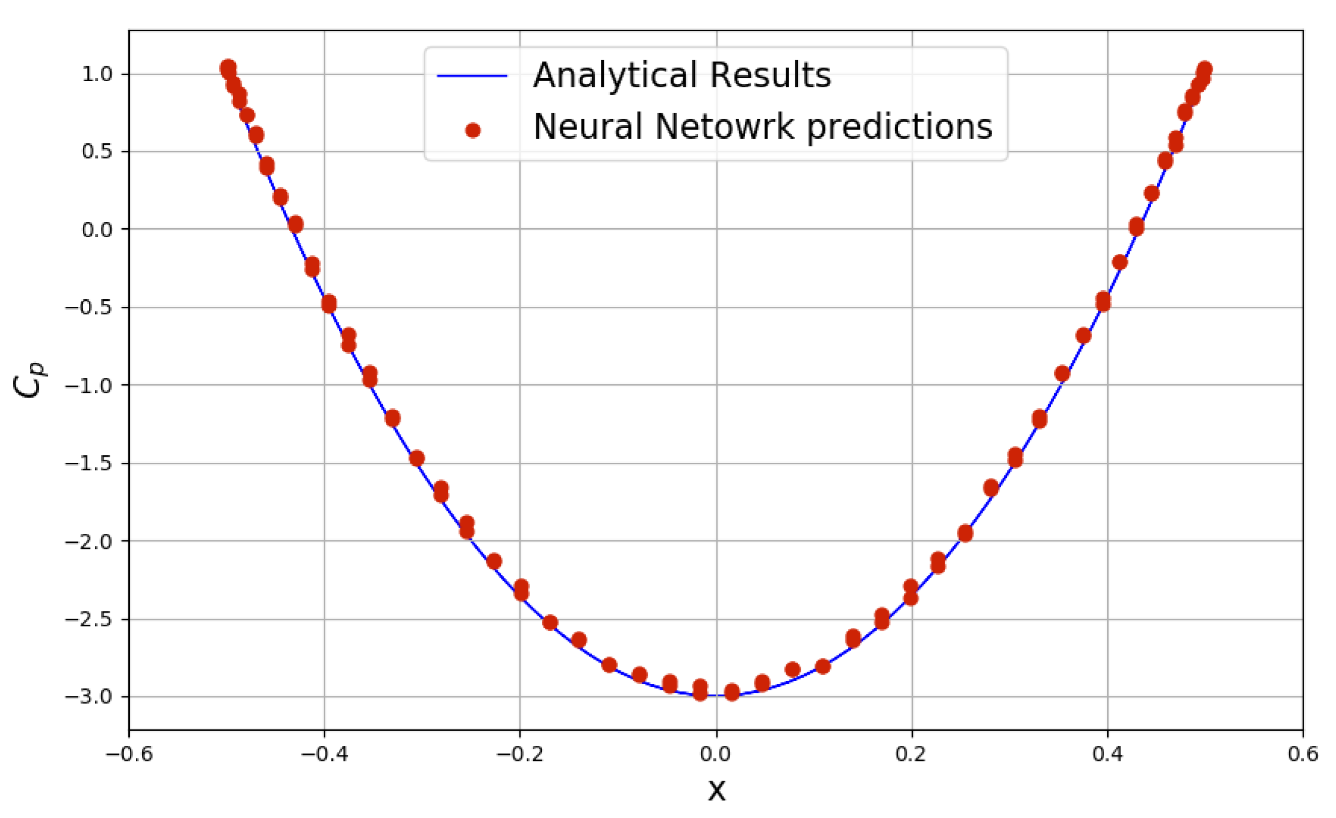 Energies 14 07760 g009 550
