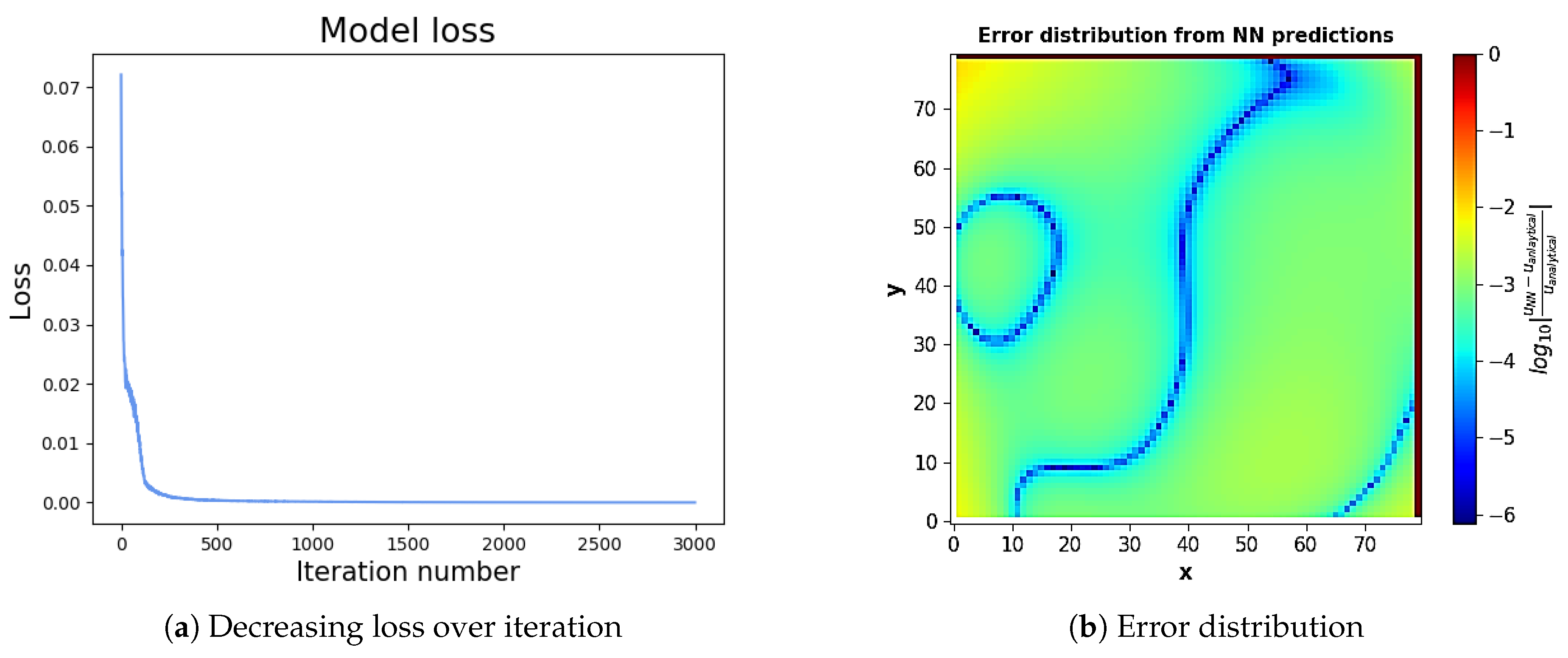 Energies 14 07760 g012 550
