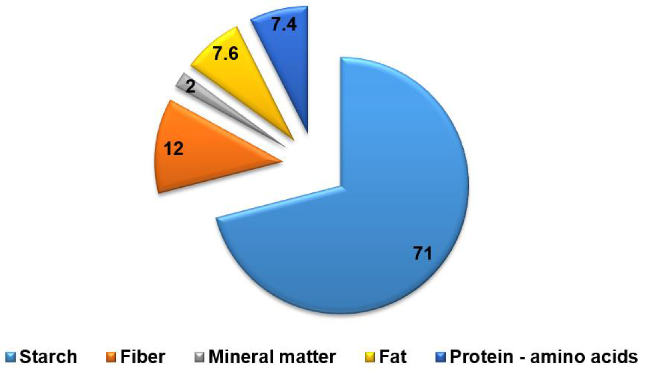 Energies 14 07763 g003 Energies 14 07763 g003