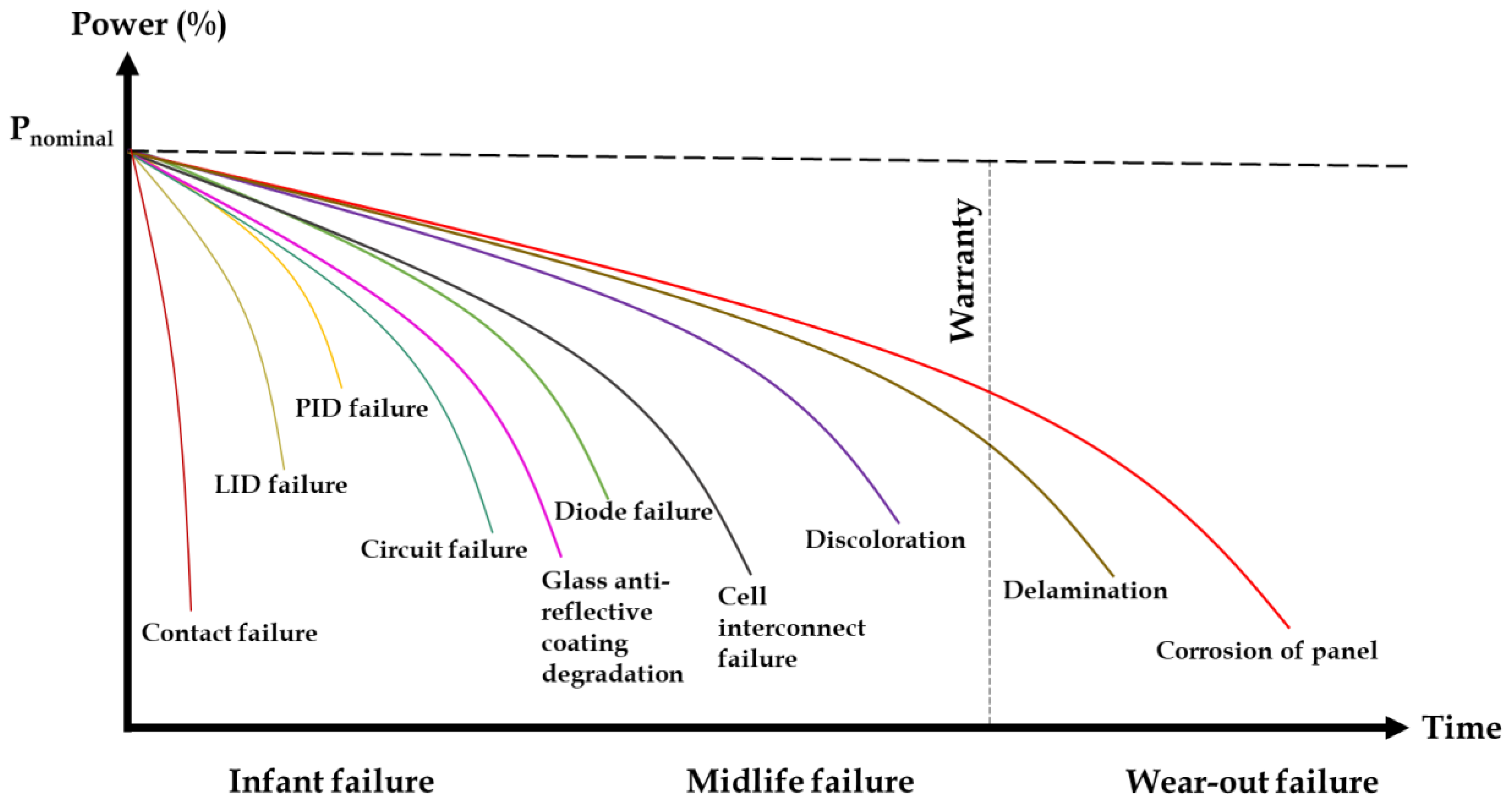 Energies 14 07770 g002