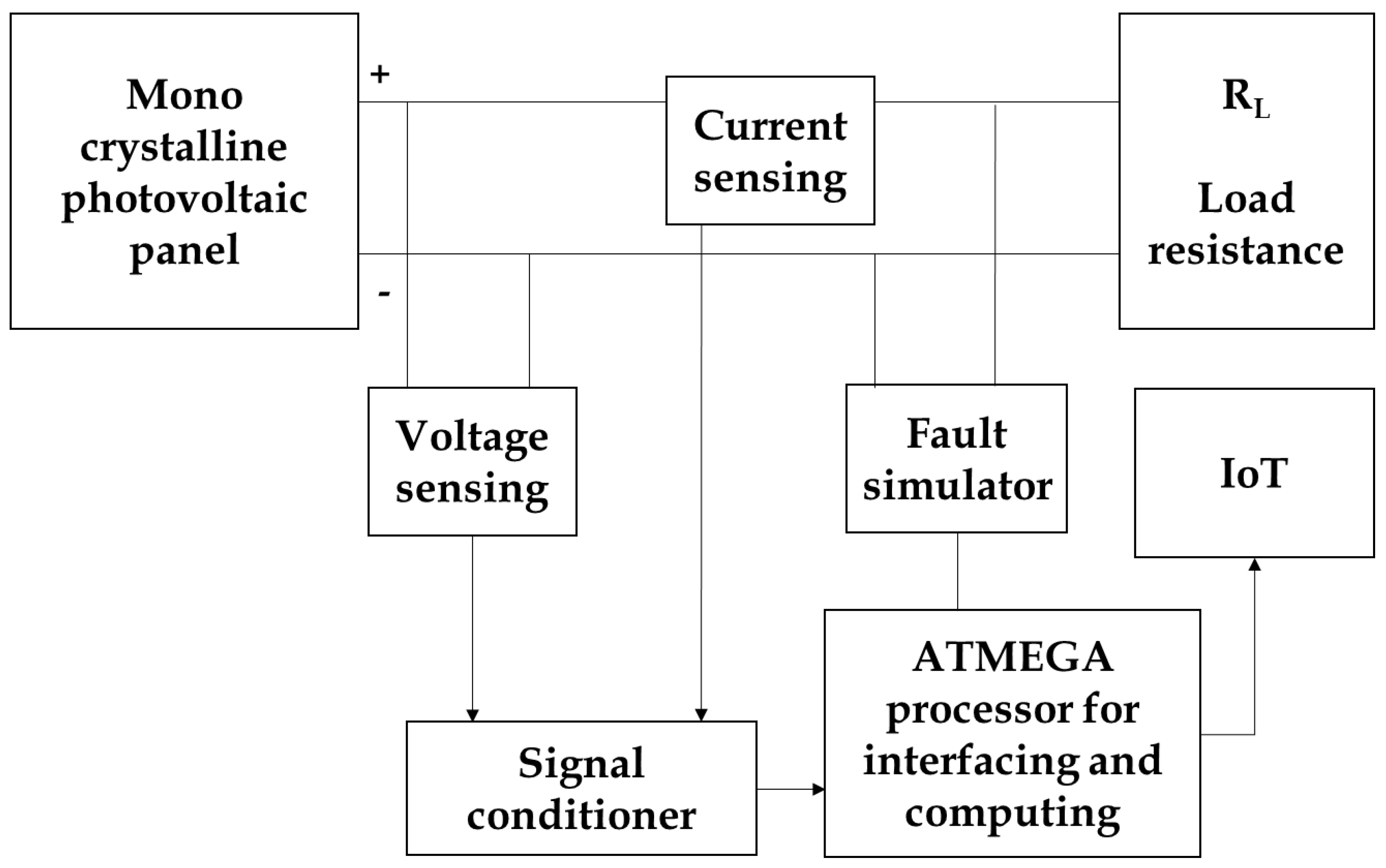 Energies 14 07770 g004