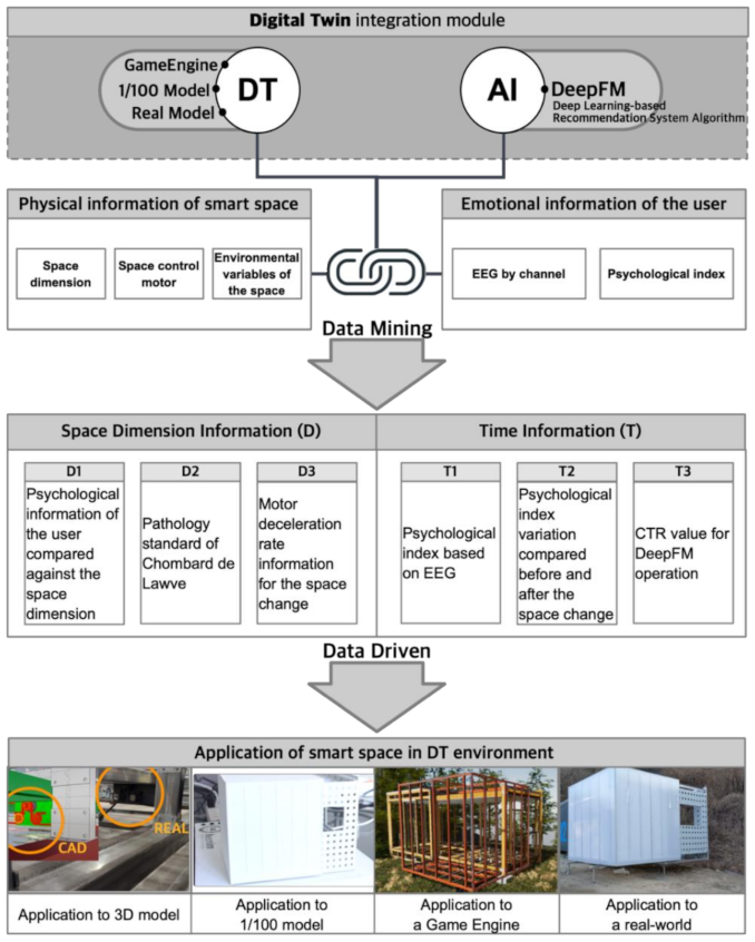 Energies 14 07771 g007 550