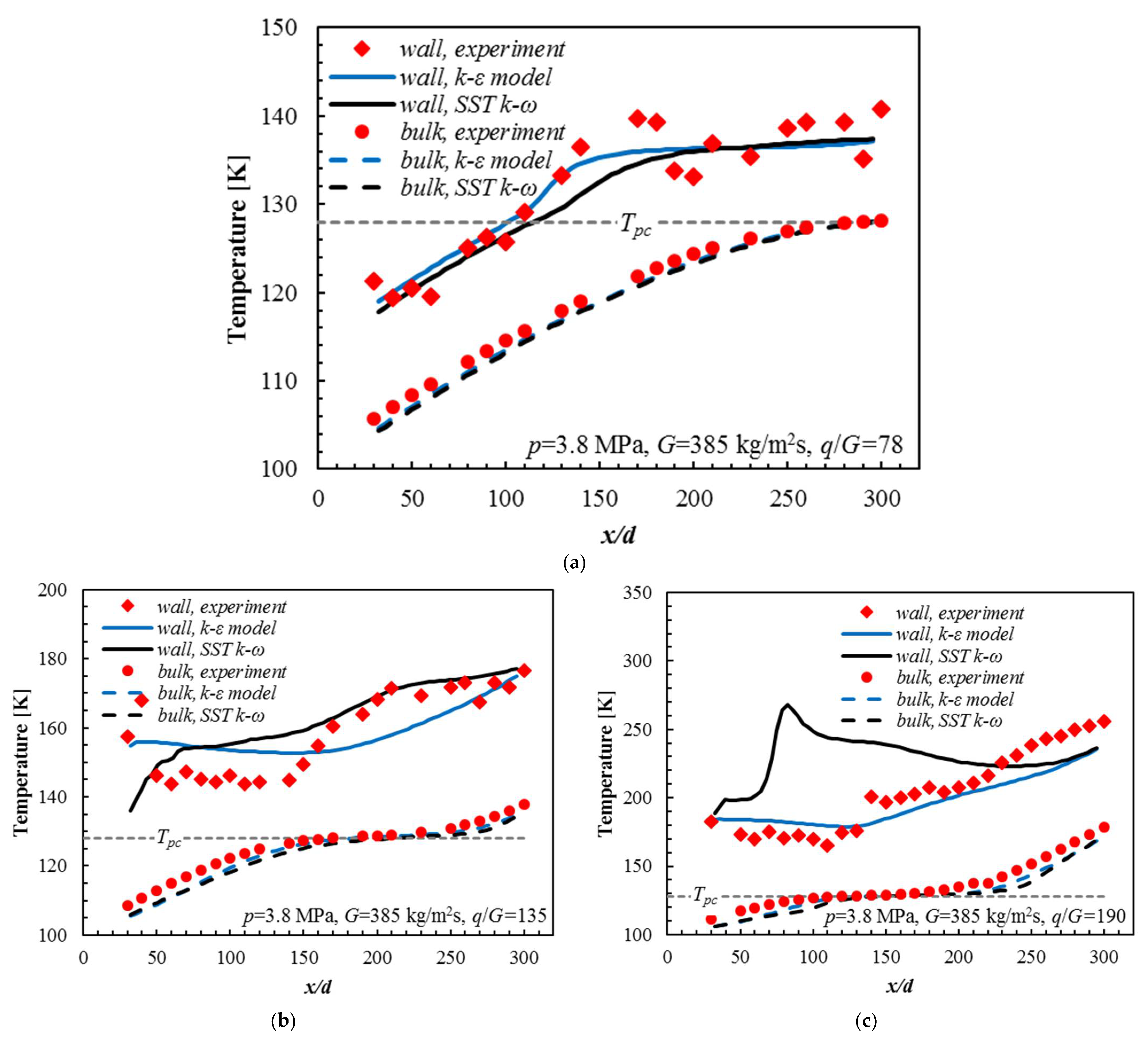 Energies 14 07773 g004
