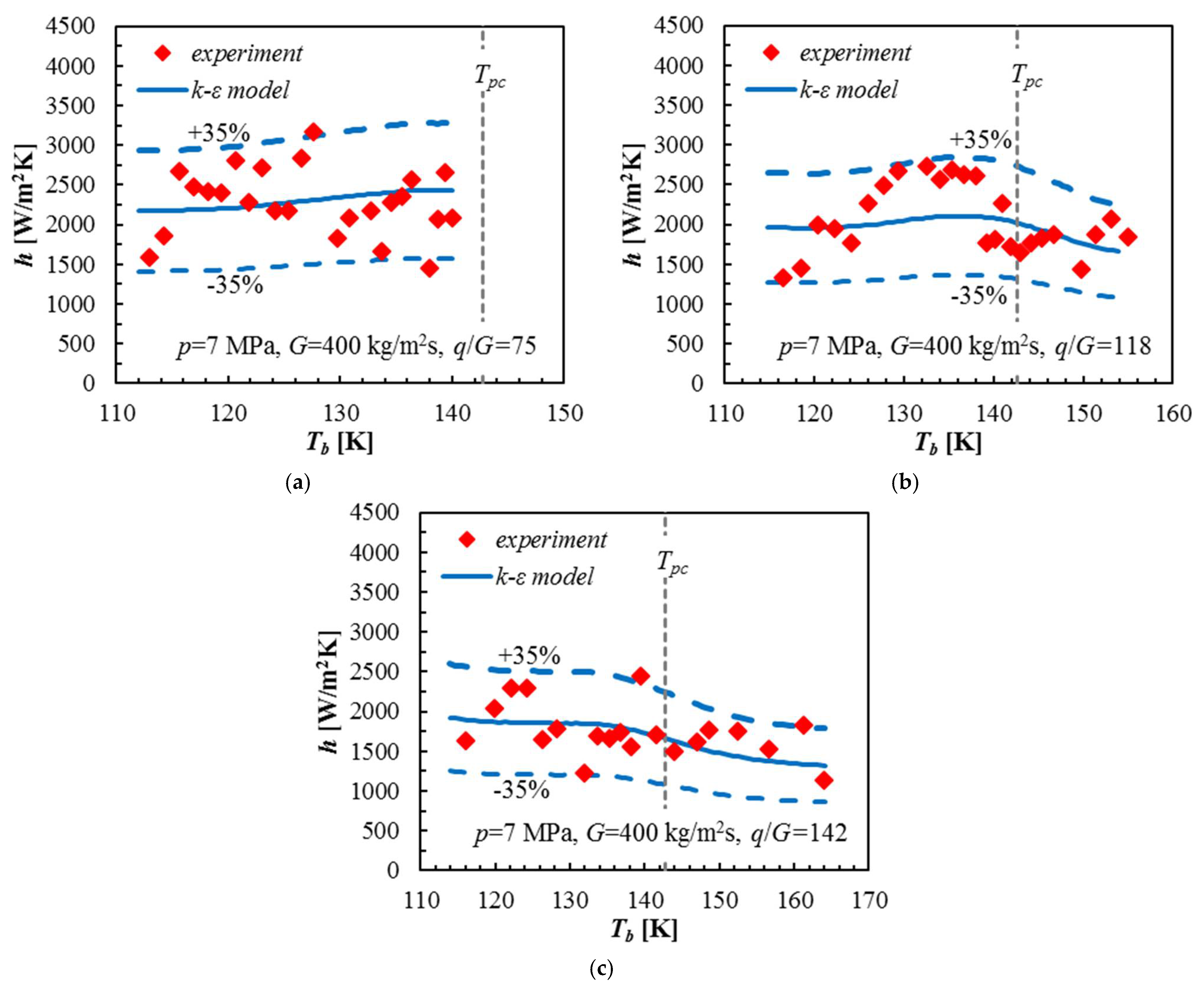 Energies 14 07773 g006