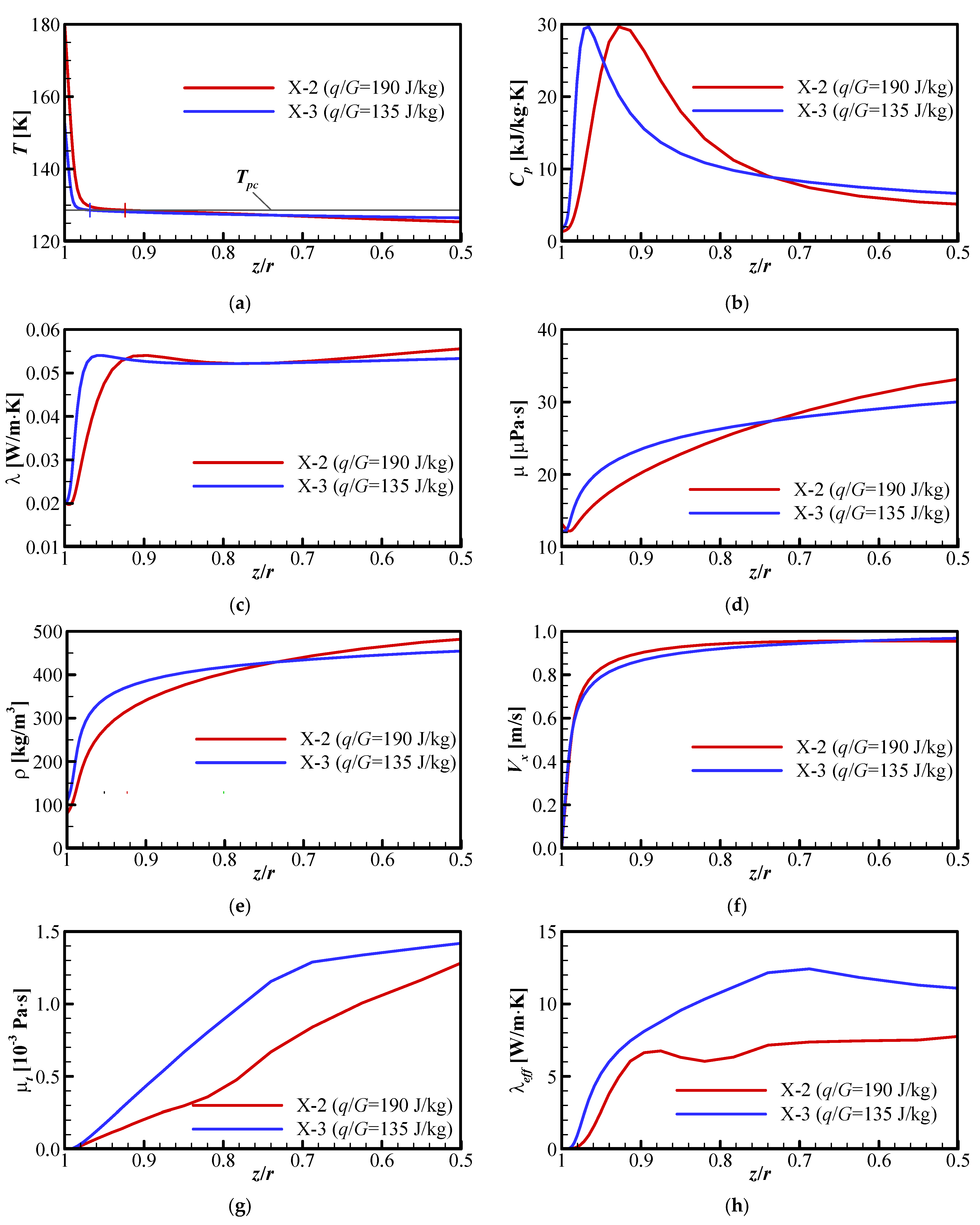 Energies 14 07773 g012