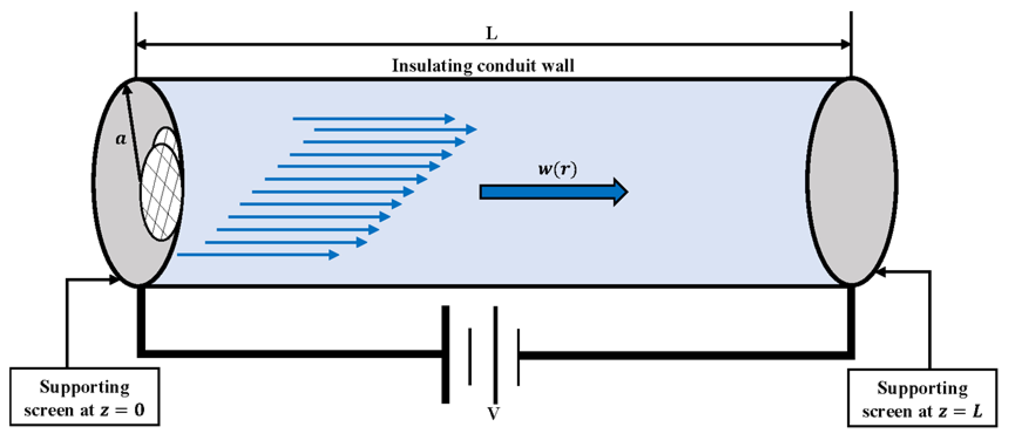Energies 14 07774 g001