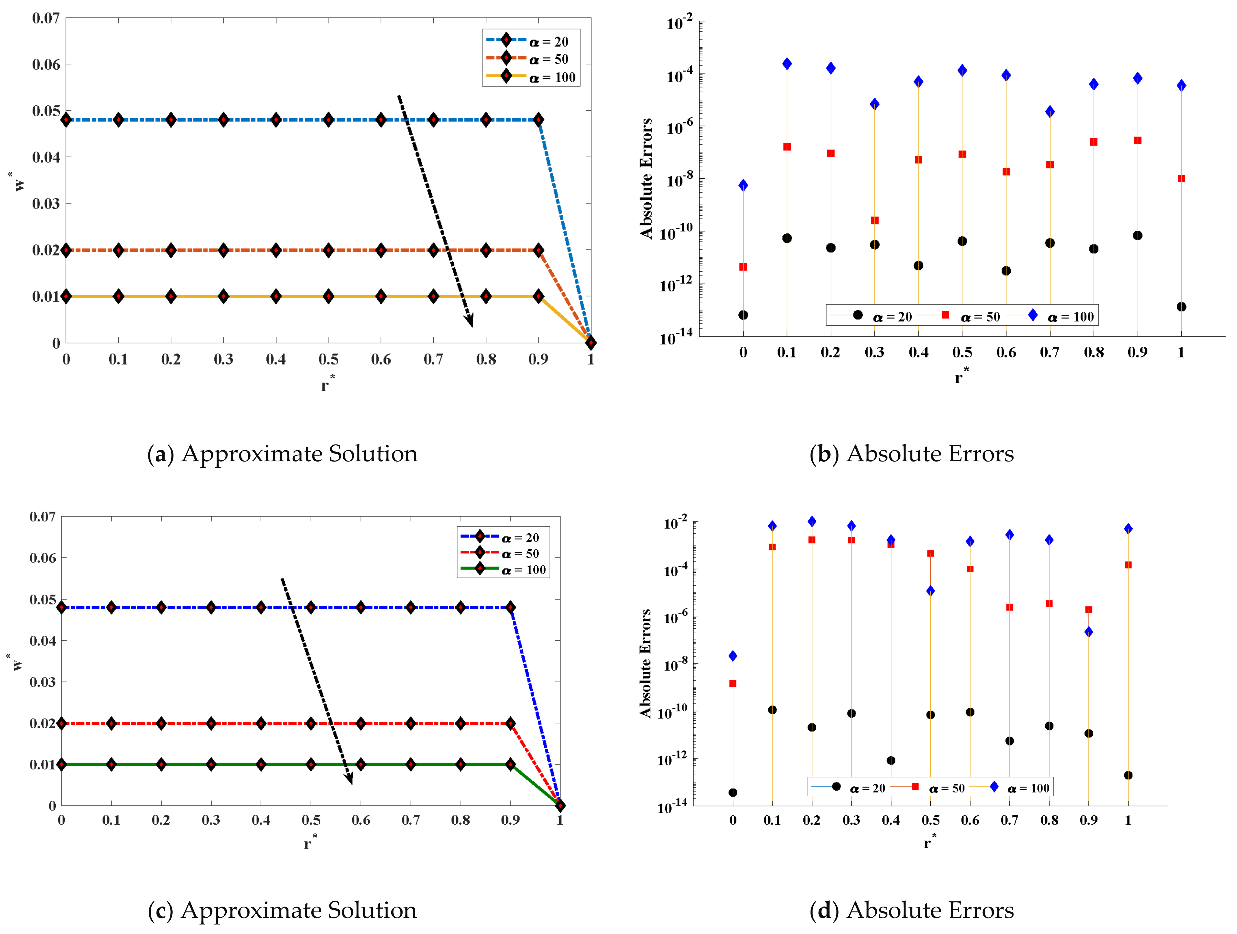Energies 14 07774 g008