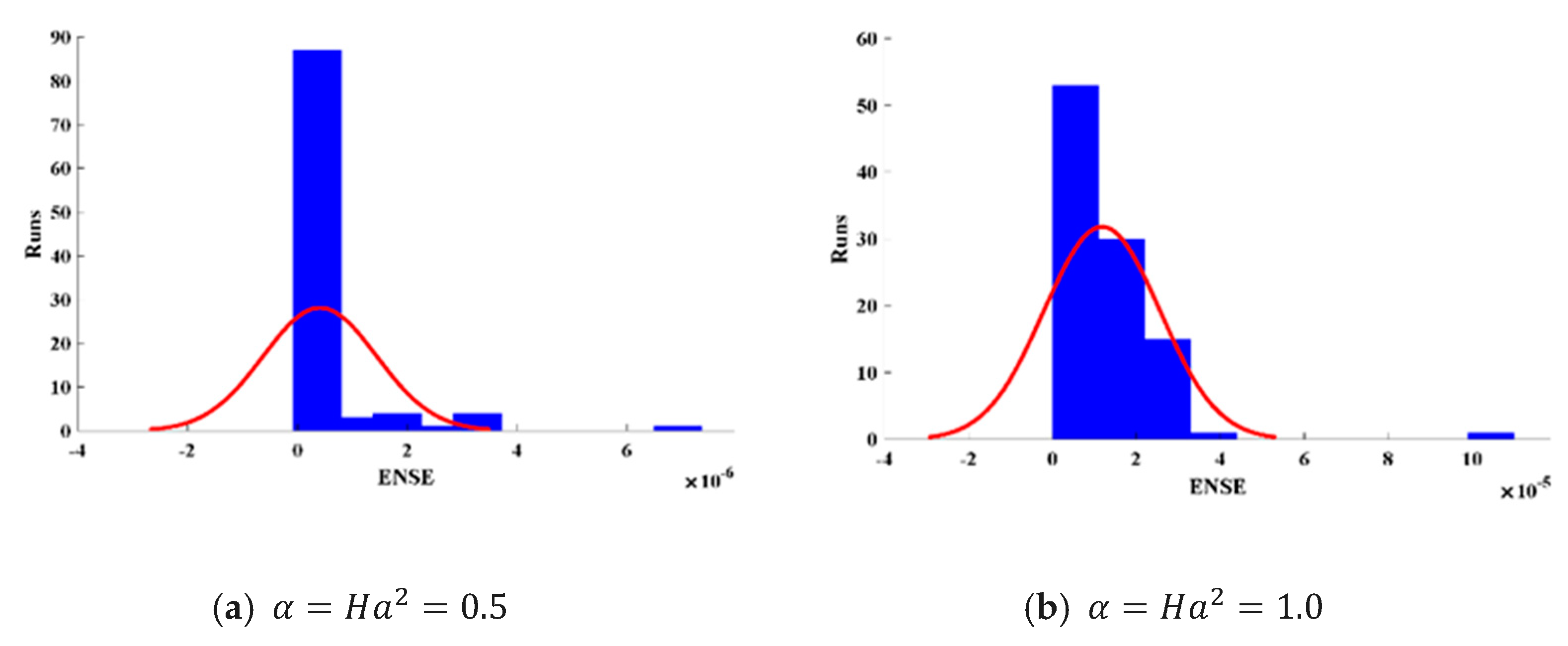 Energies 14 07774 g011a
