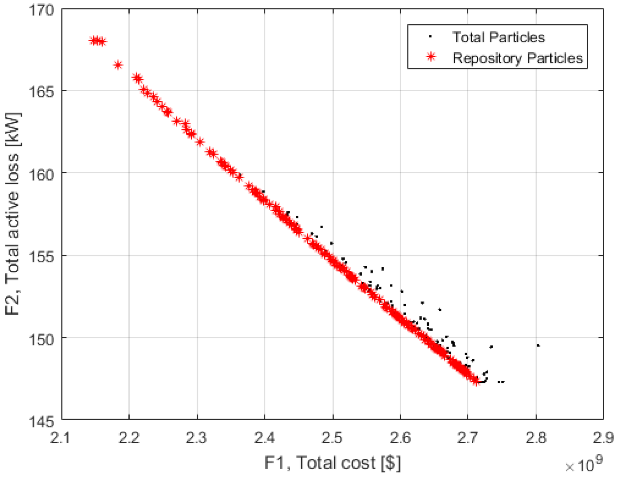 Energies 14 07775 g007