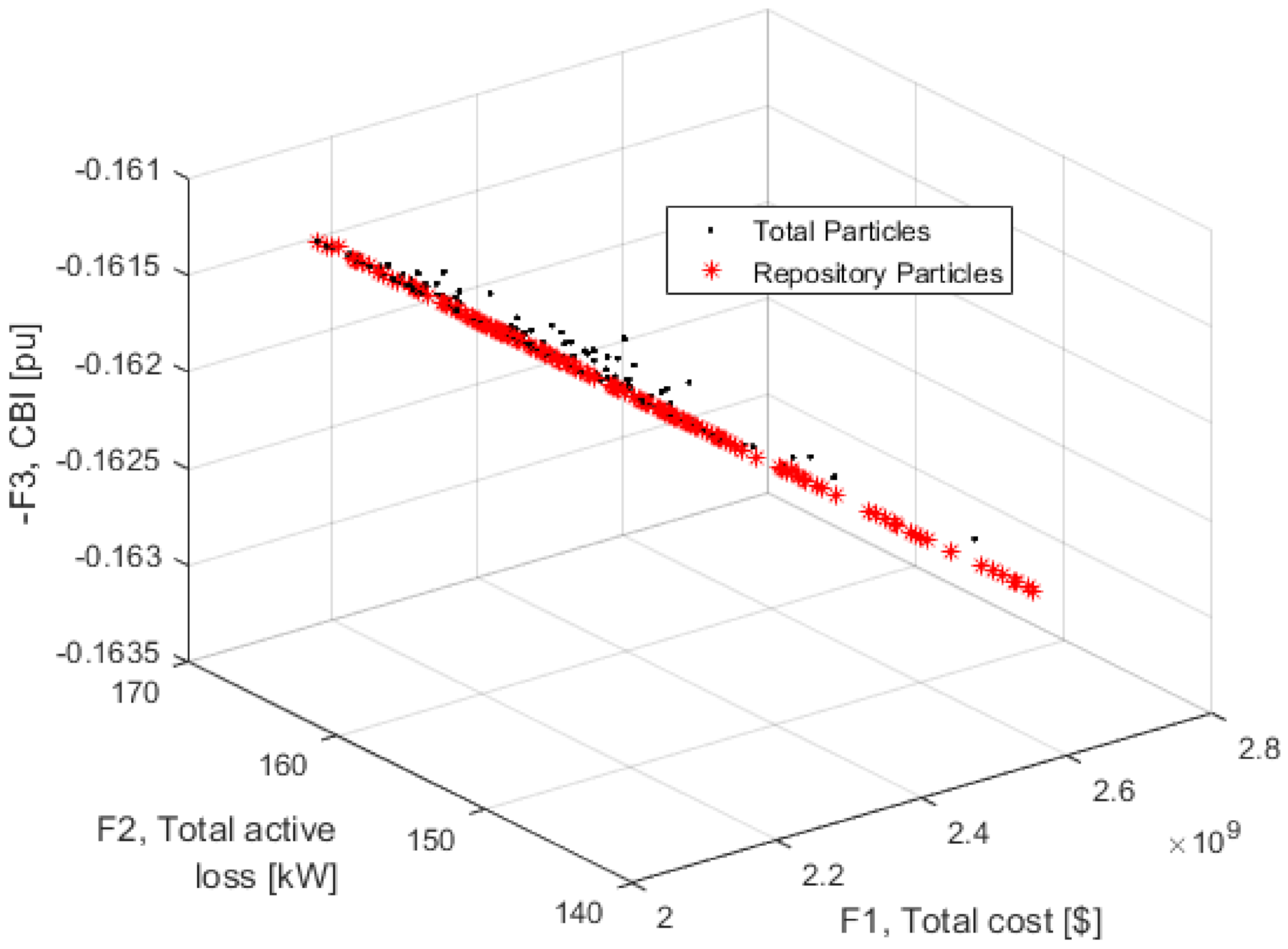 Energies 14 07775 g009