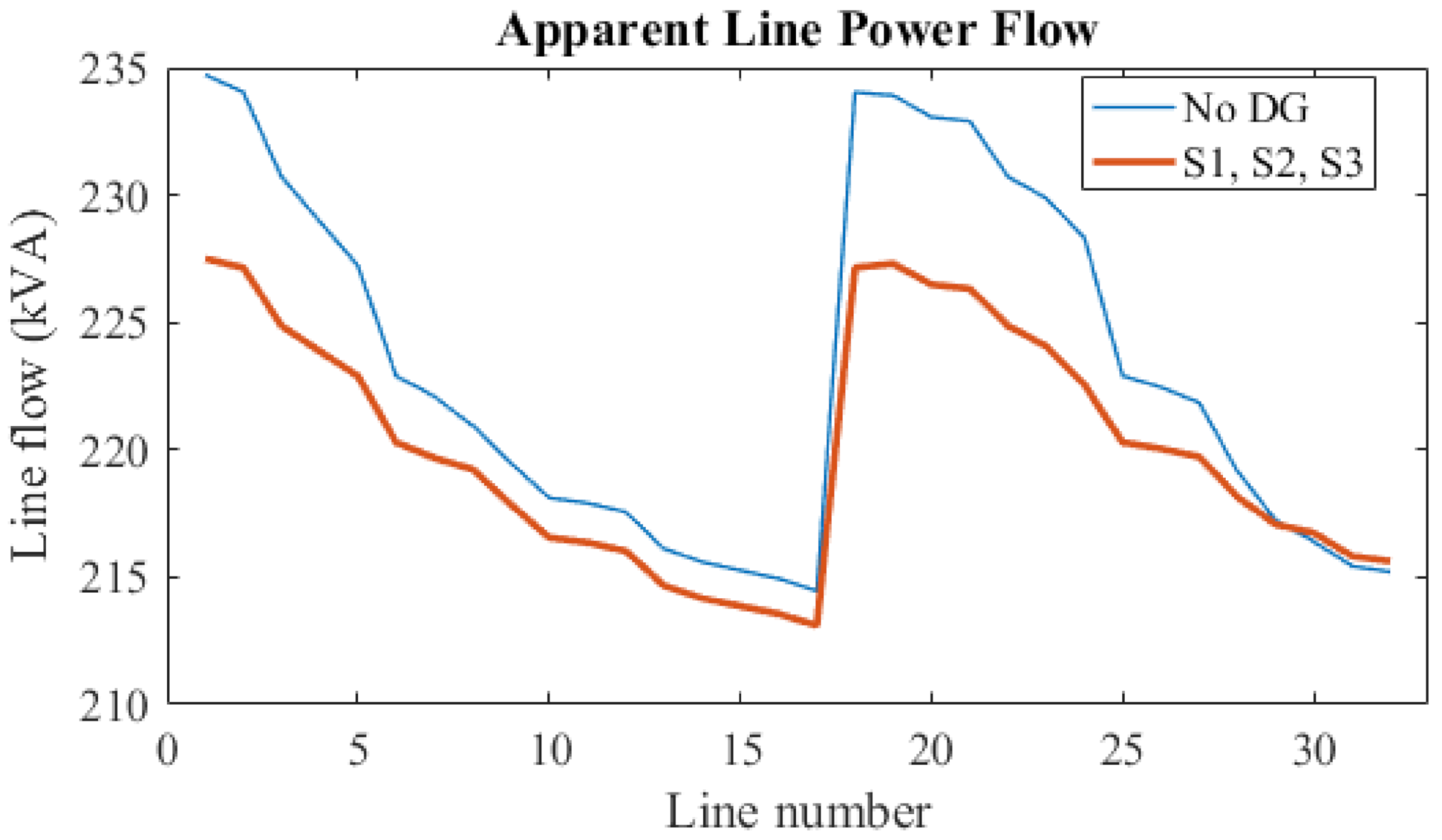 Energies 14 07775 g011