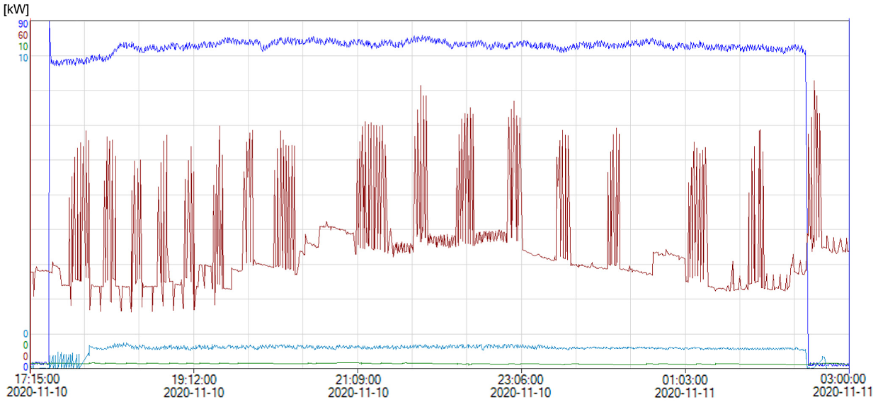 Energies 14 07778 g001 550