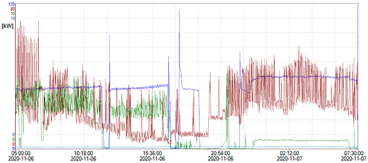 Energies 14 07778 g002 550