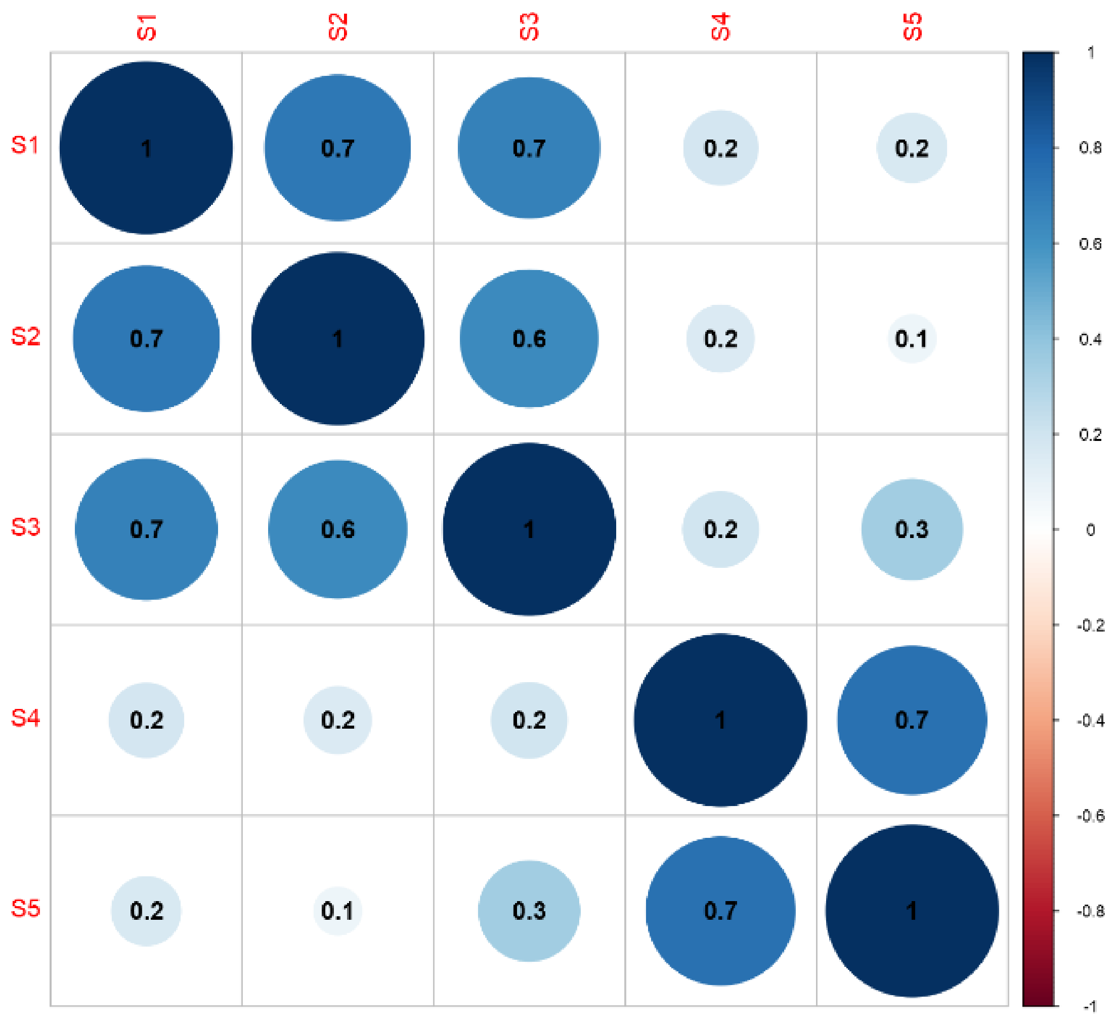 Energies 14 07778 g004 550