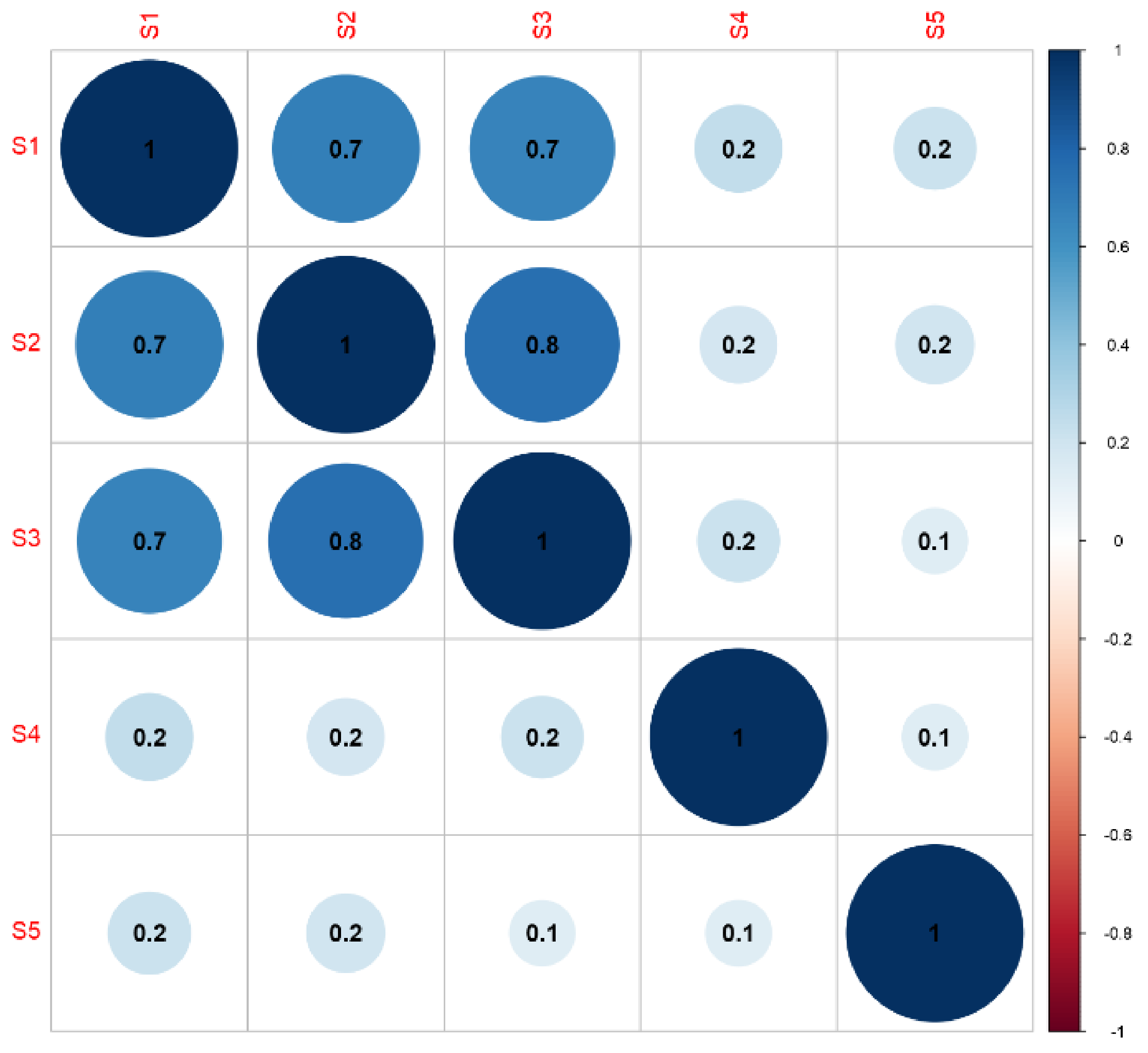 Energies 14 07778 g005 550