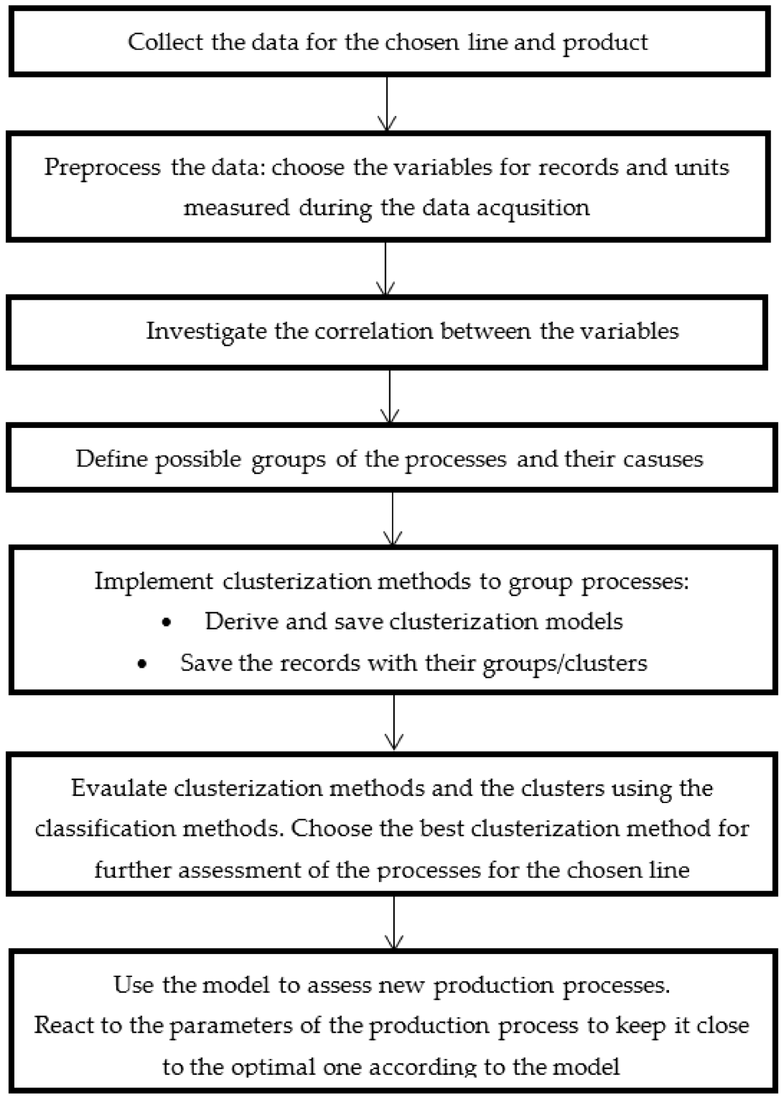 Energies 14 07778 sch001 550