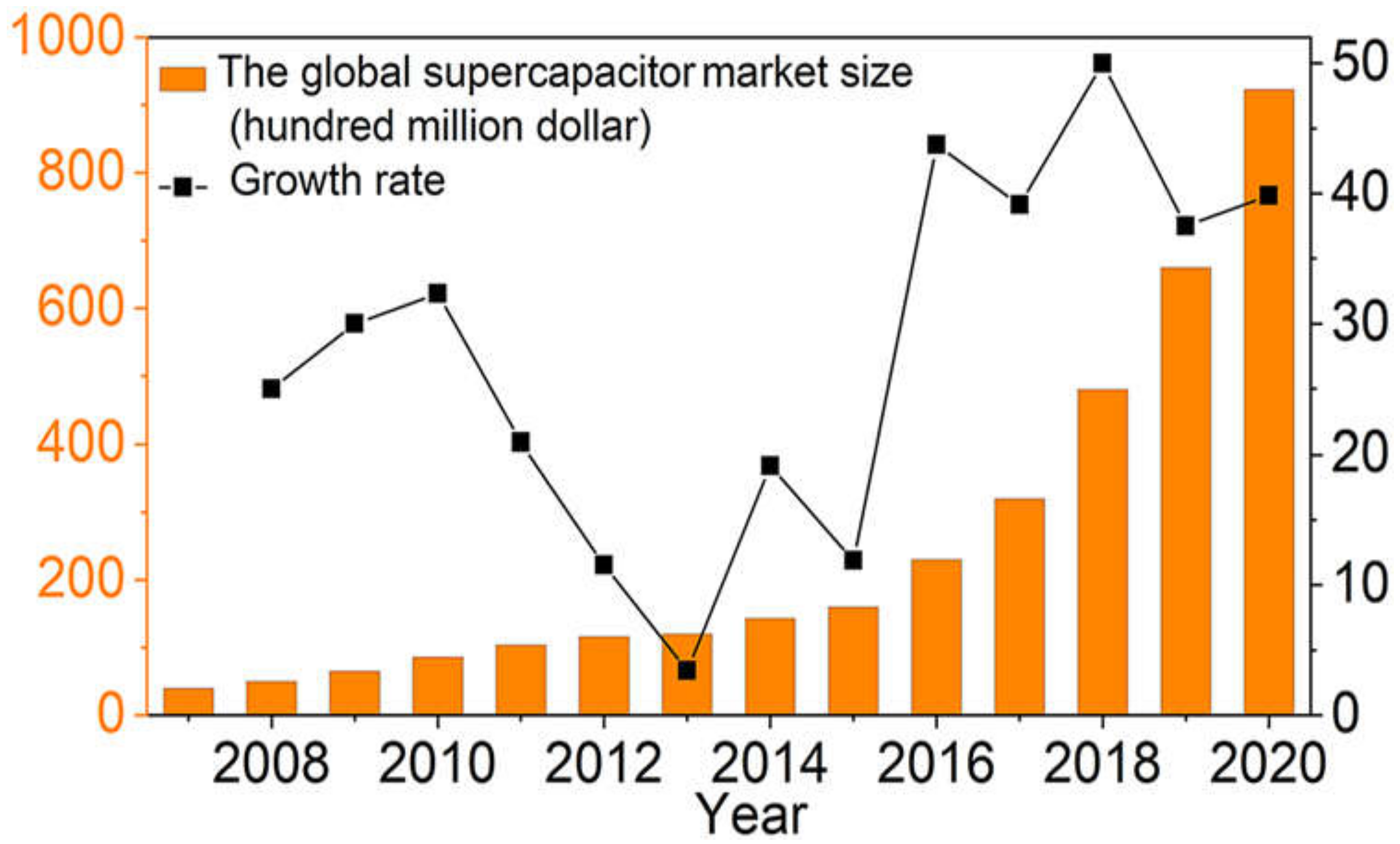 Energies 14 07779 g003 550