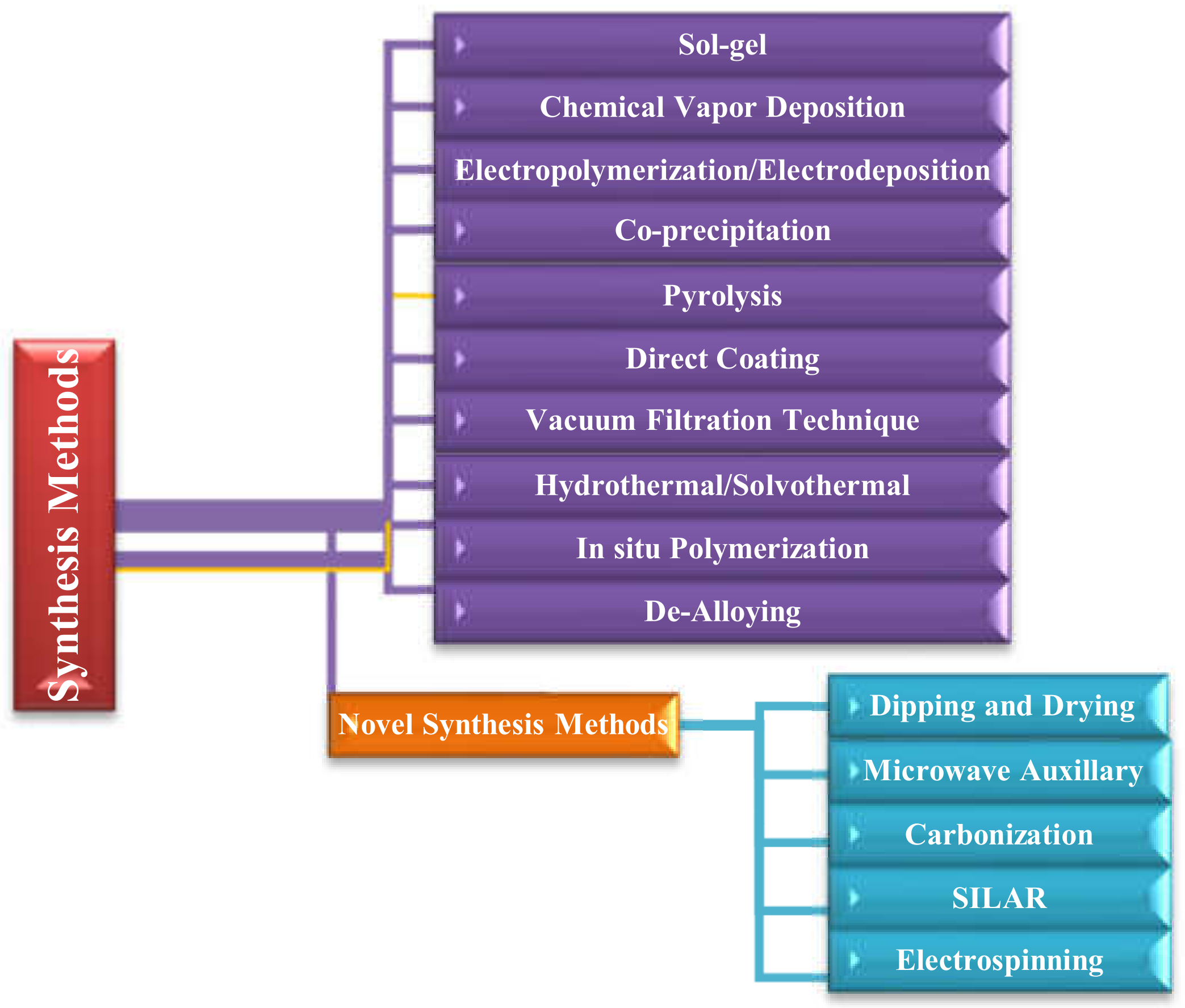 Energies 14 07779 g005 550