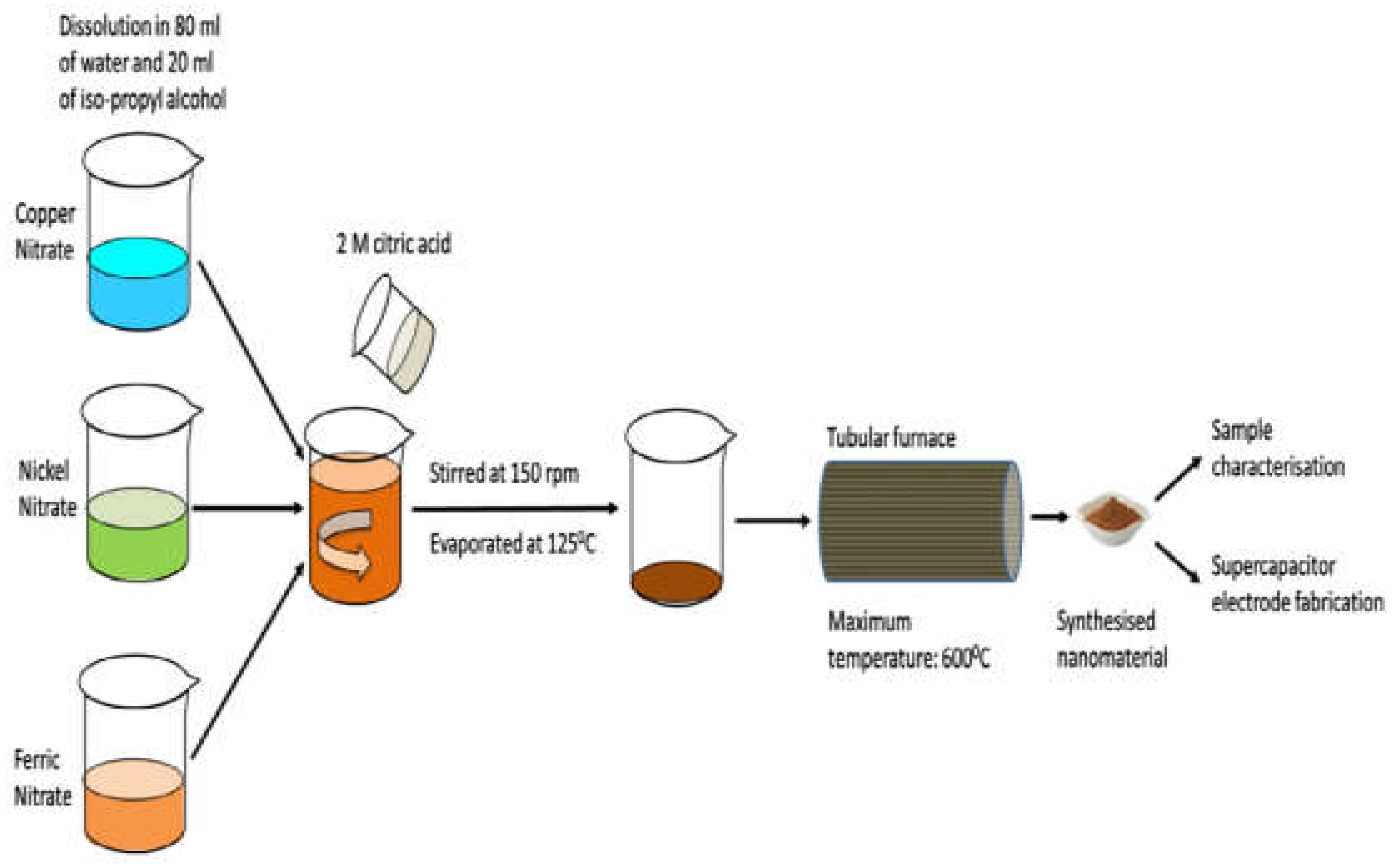 Energies 14 07779 g006 550