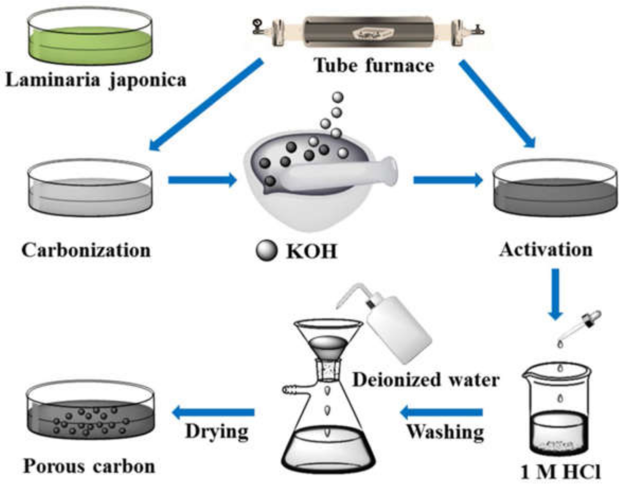 Energies 14 07779 g011 550