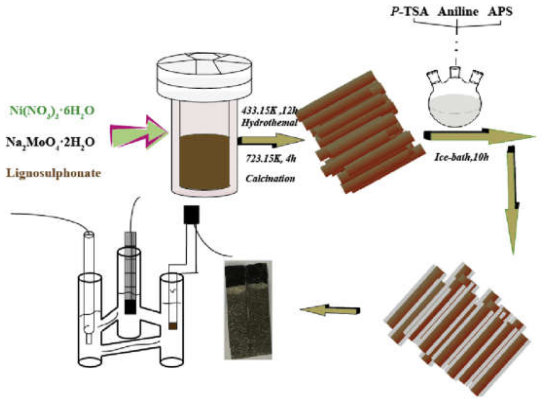 Energies 14 07779 g016 550