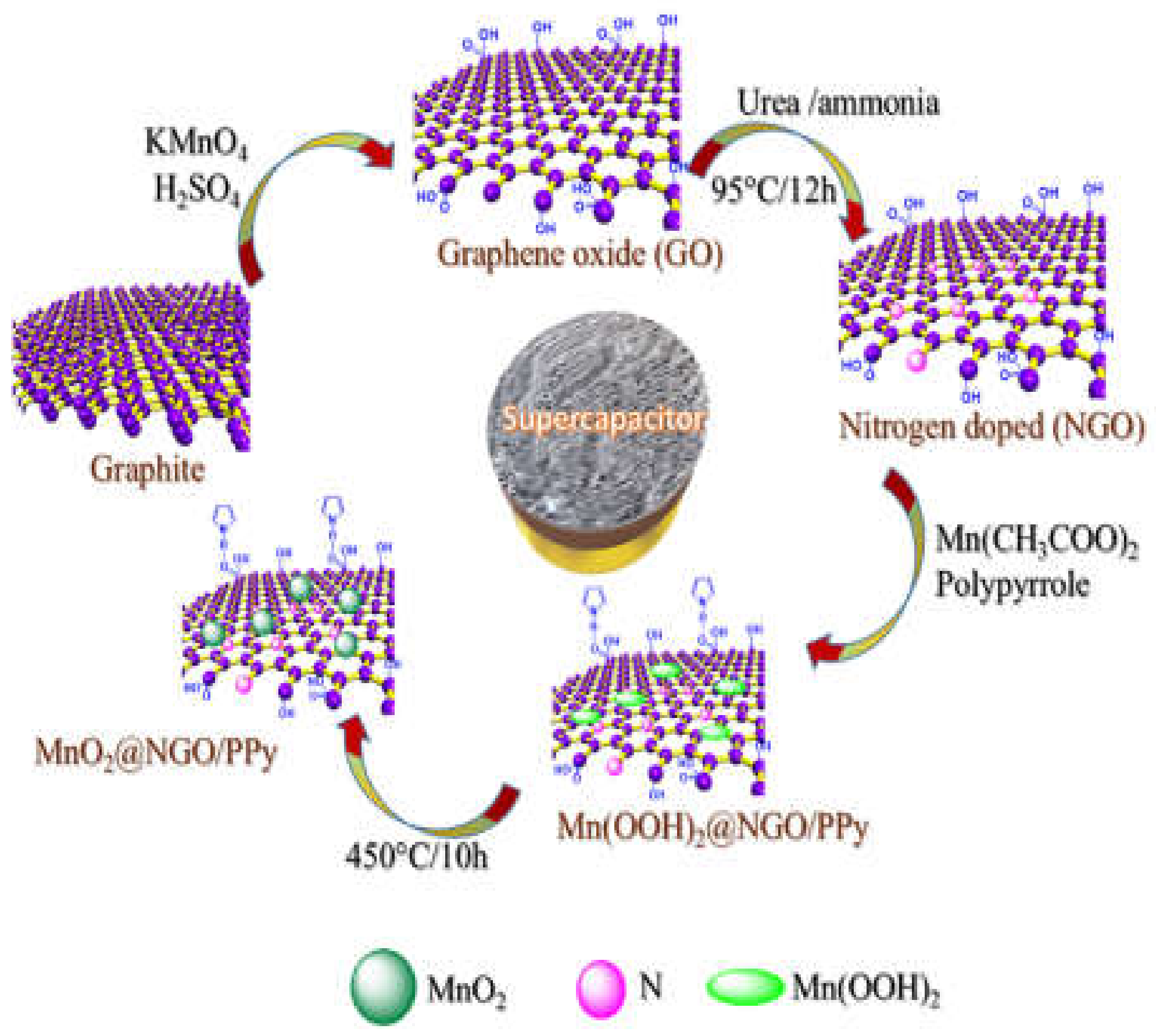 Energies 14 07779 g017 550