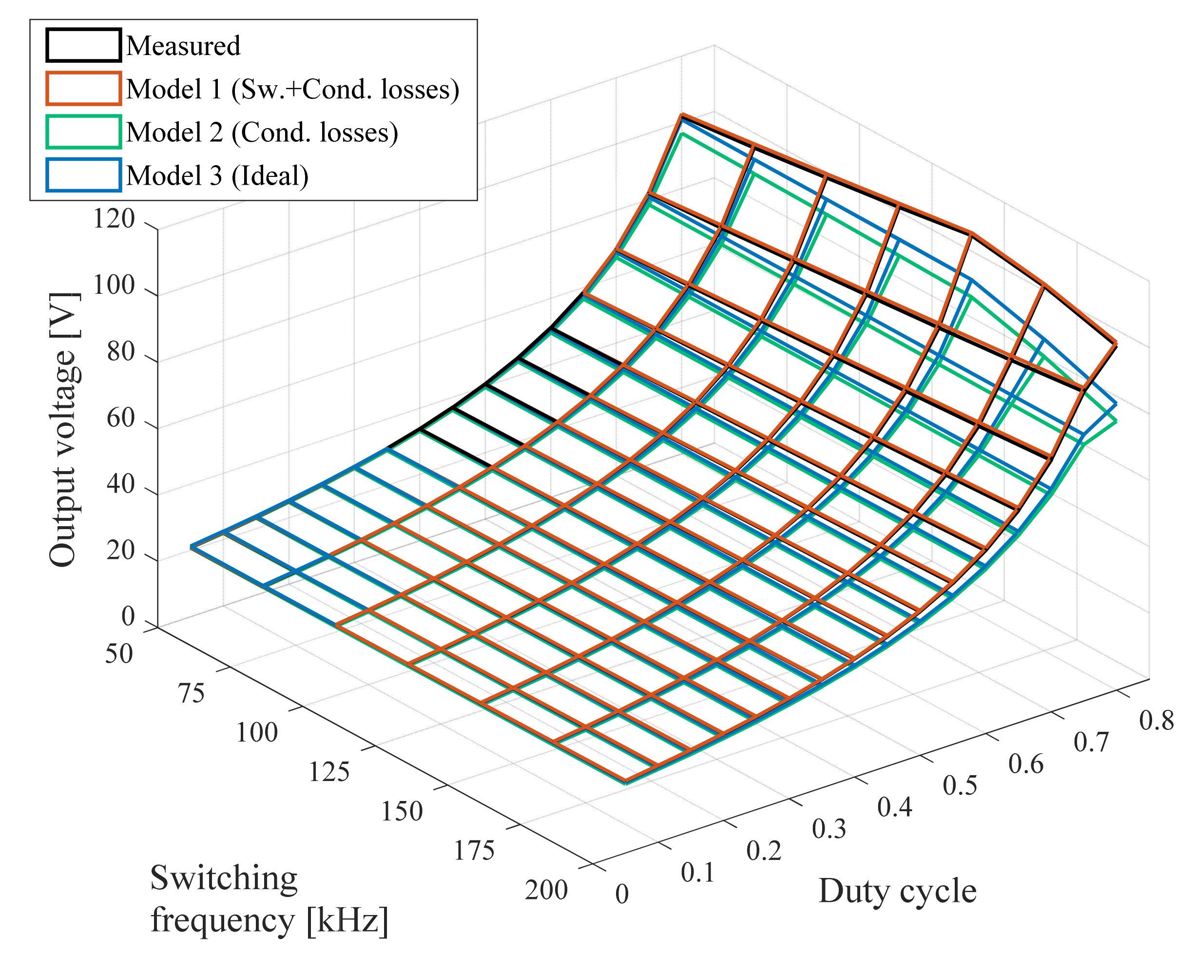 Energies 14 07780 g013