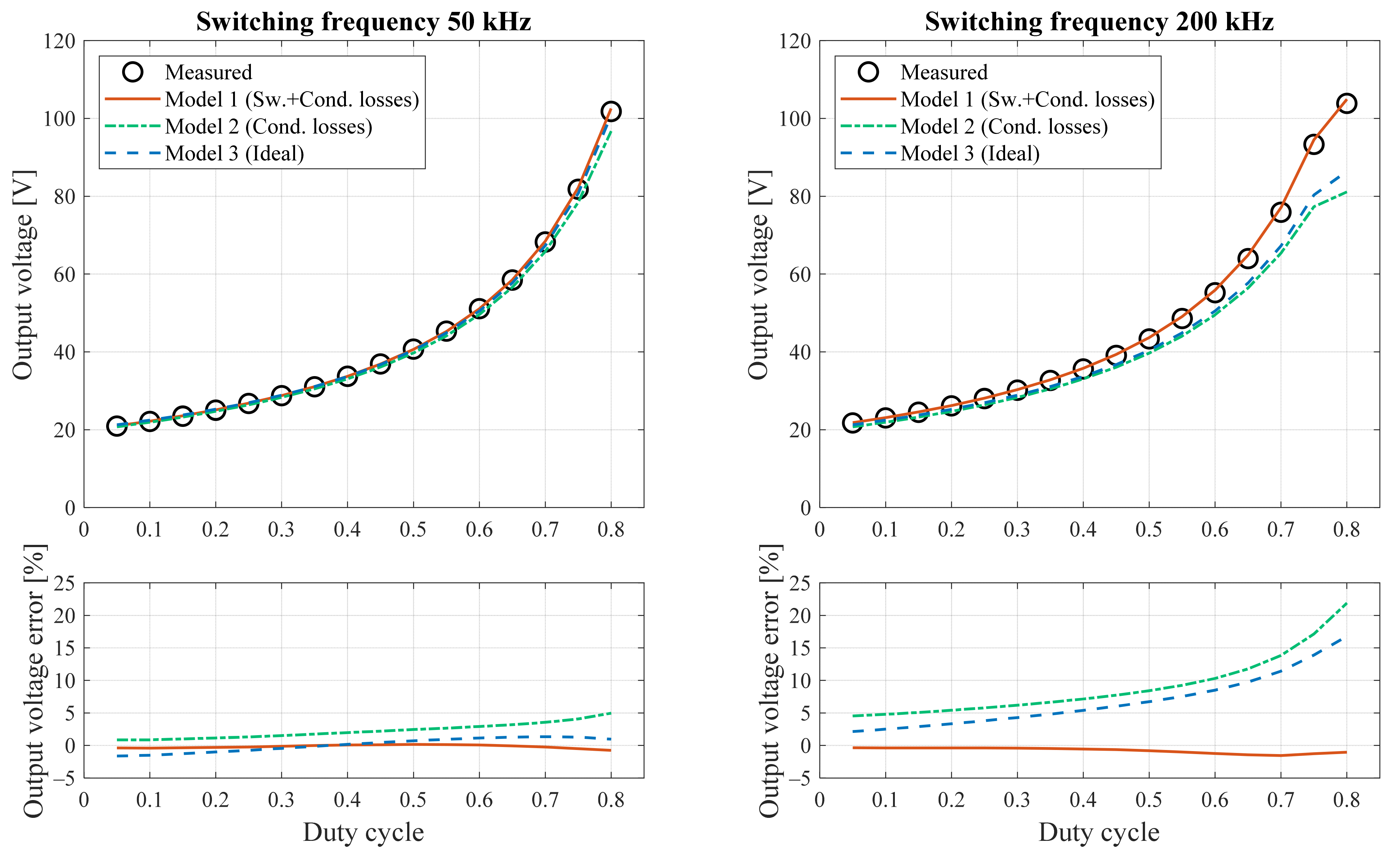 Energies 14 07780 g014