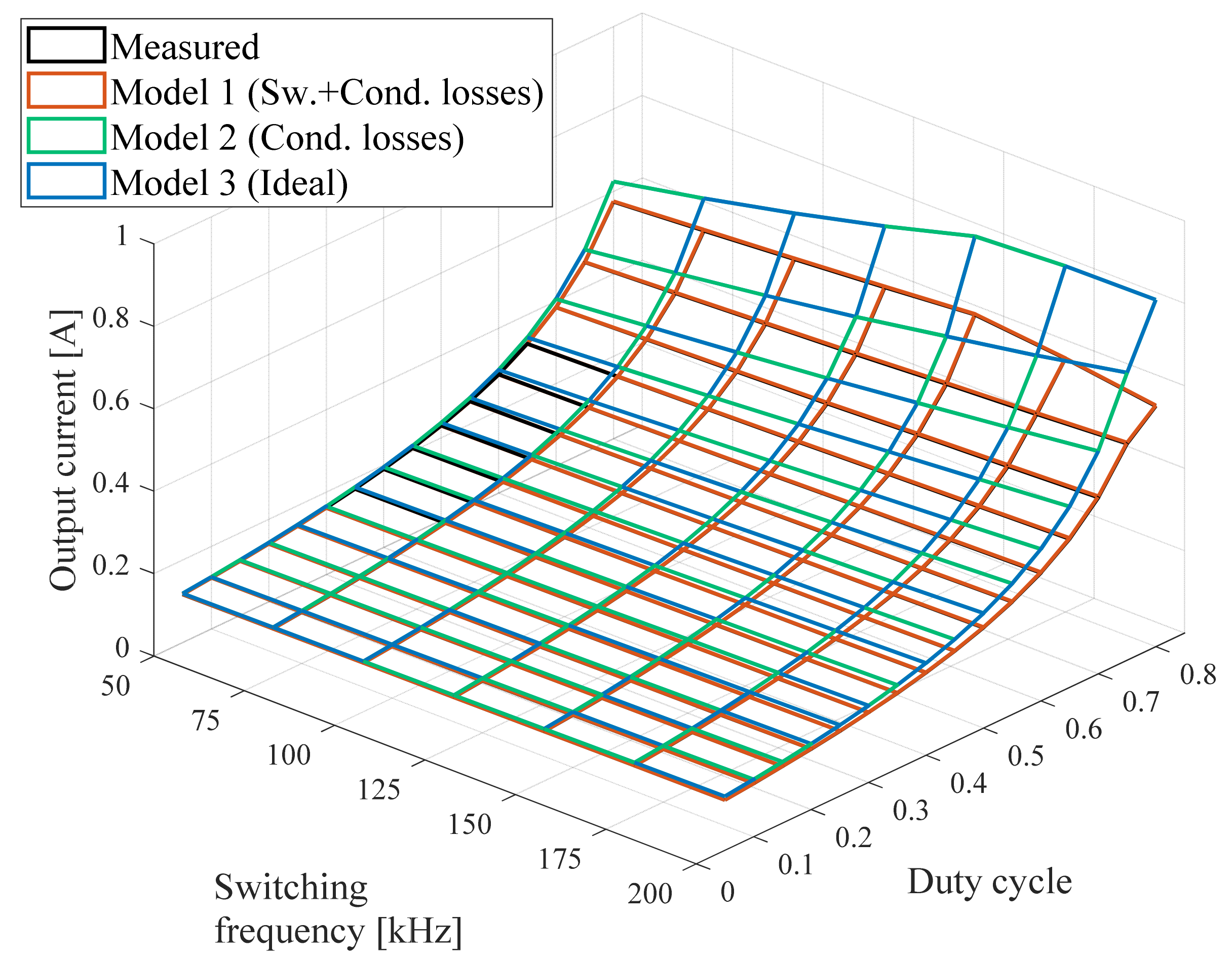 Energies 14 07780 g015