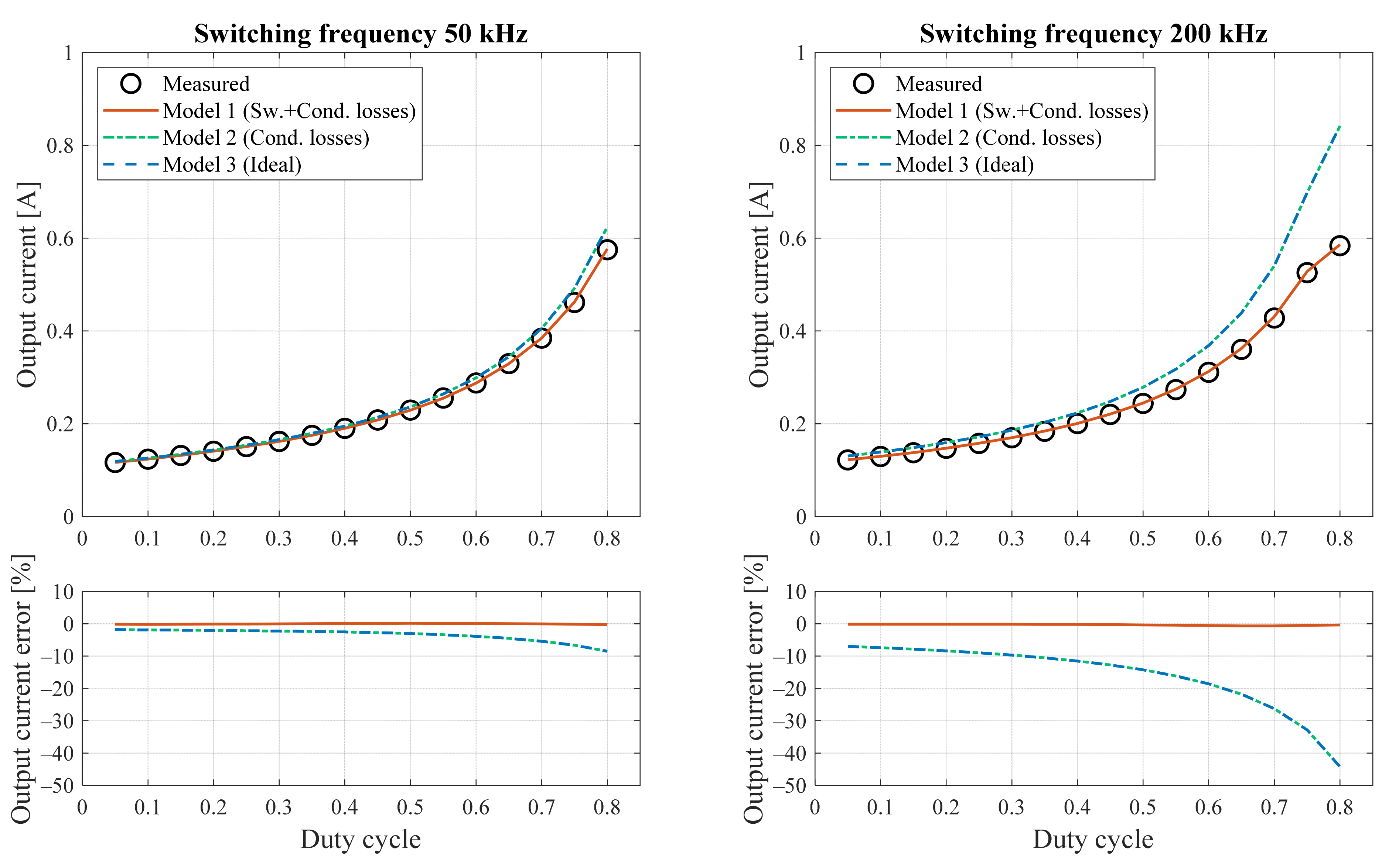 Energies 14 07780 g016